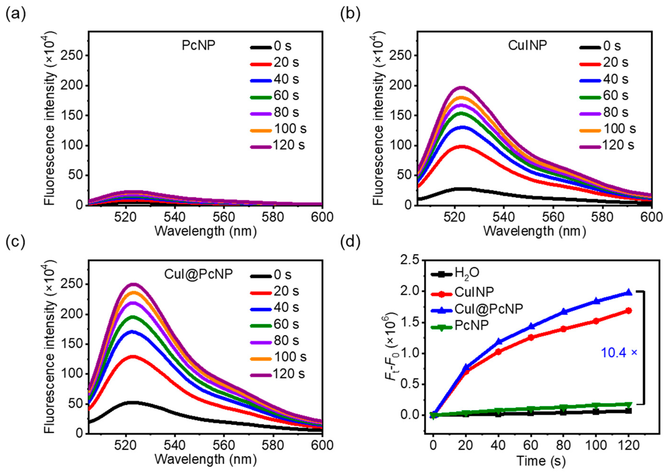 Molecules 30 04229 g003
