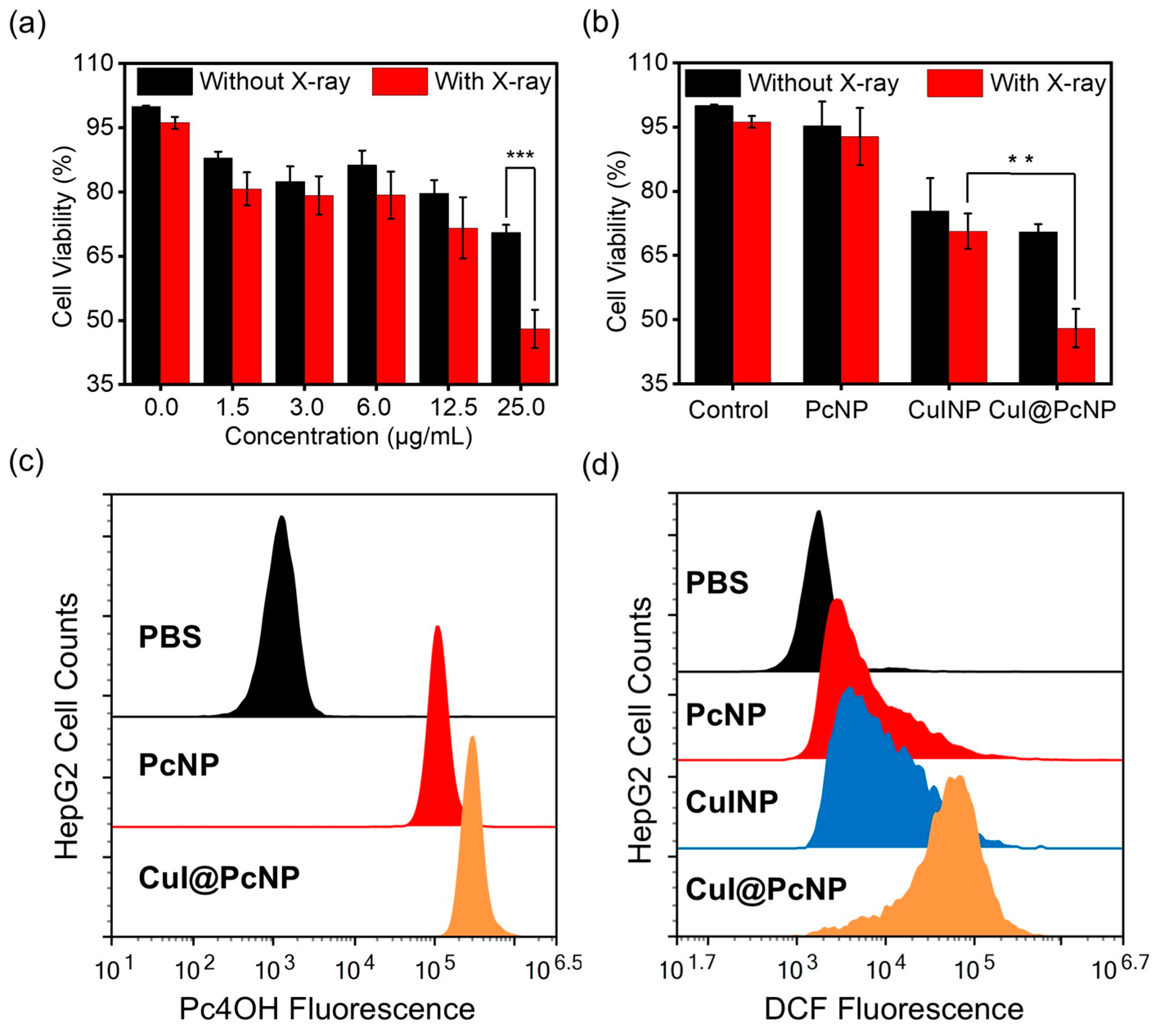 Molecules 30 04229 g004