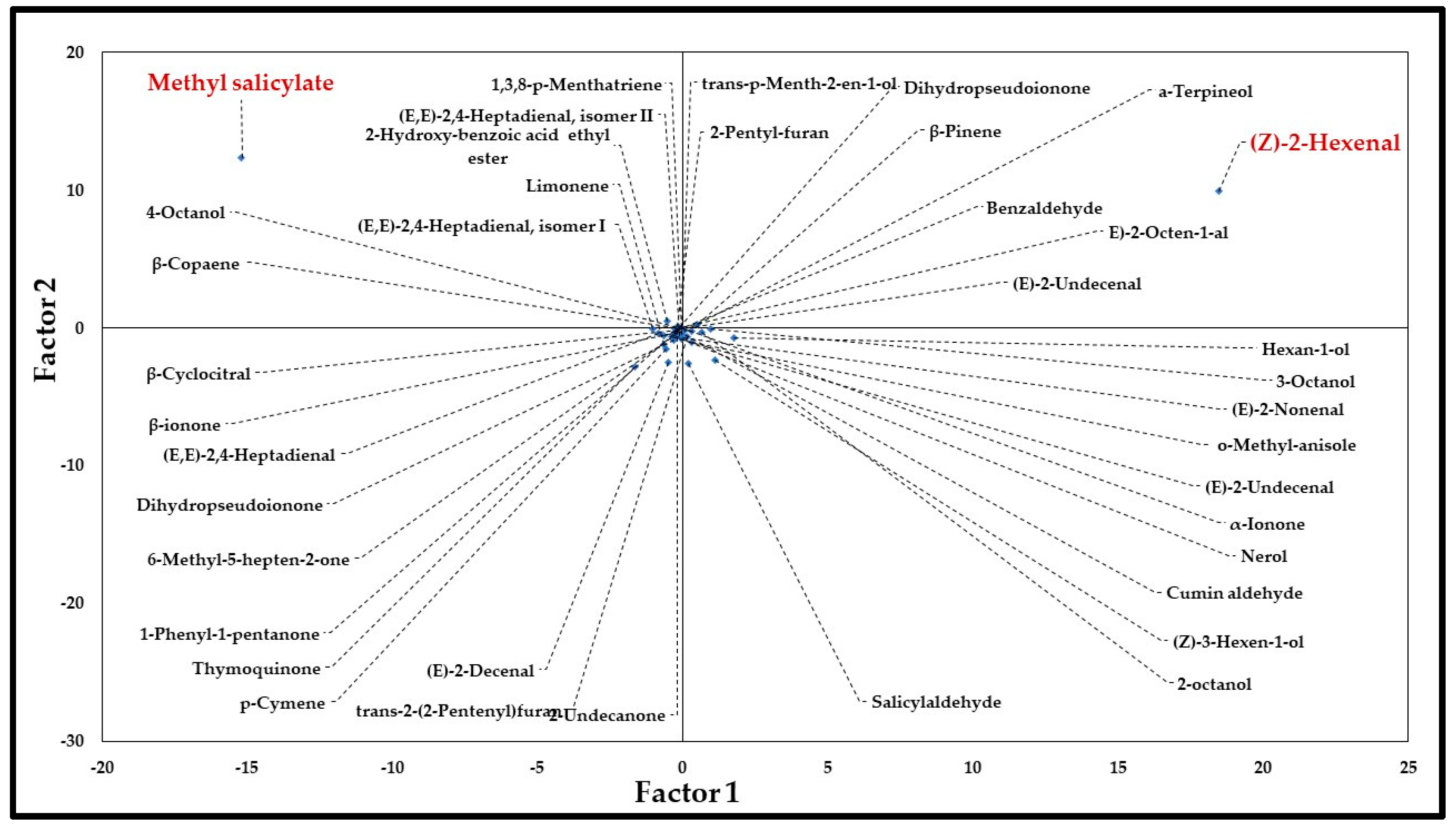 Molecules 30 04230 g001