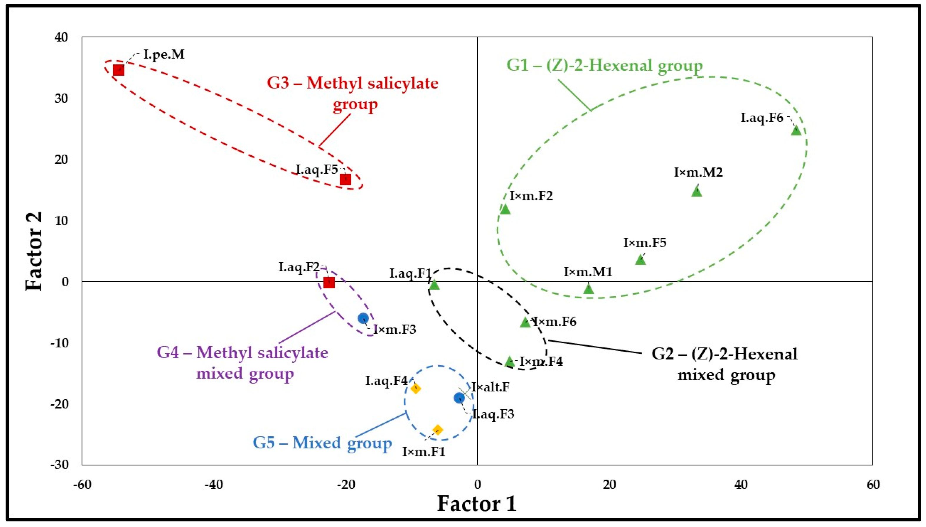 Molecules 30 04230 g002