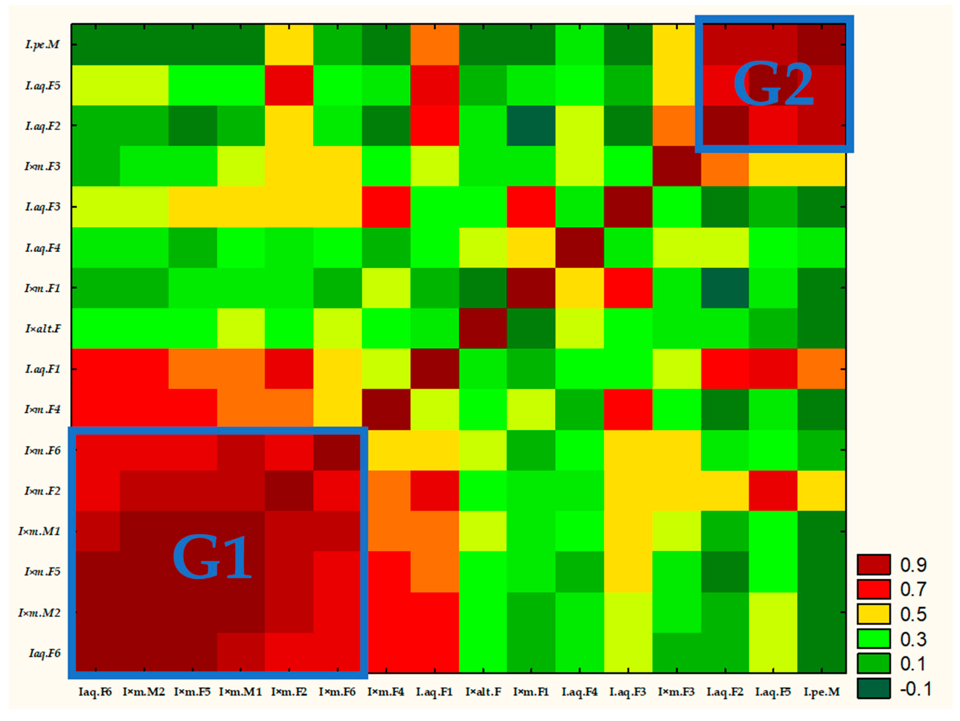 Molecules 30 04230 g003