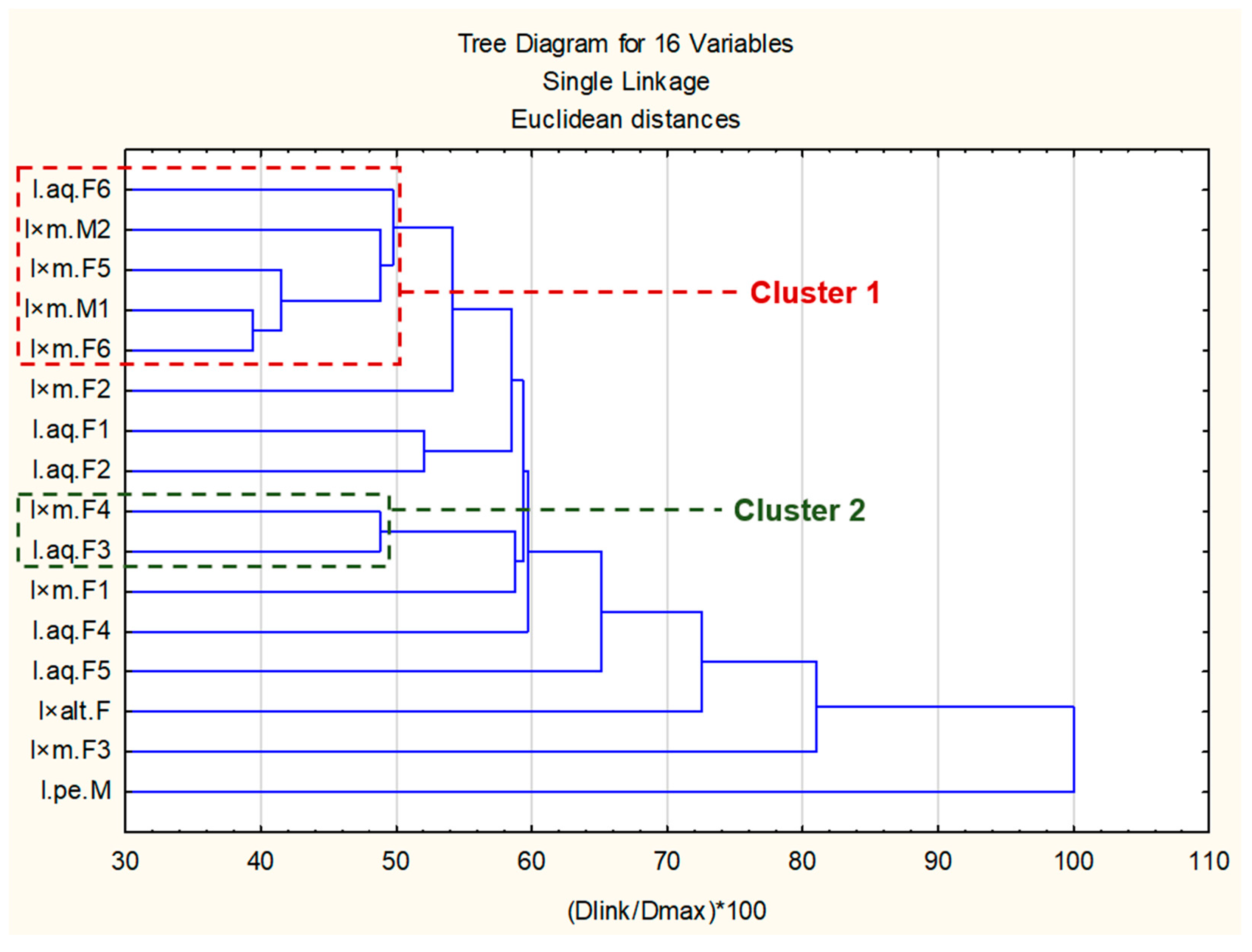 Molecules 30 04230 g004