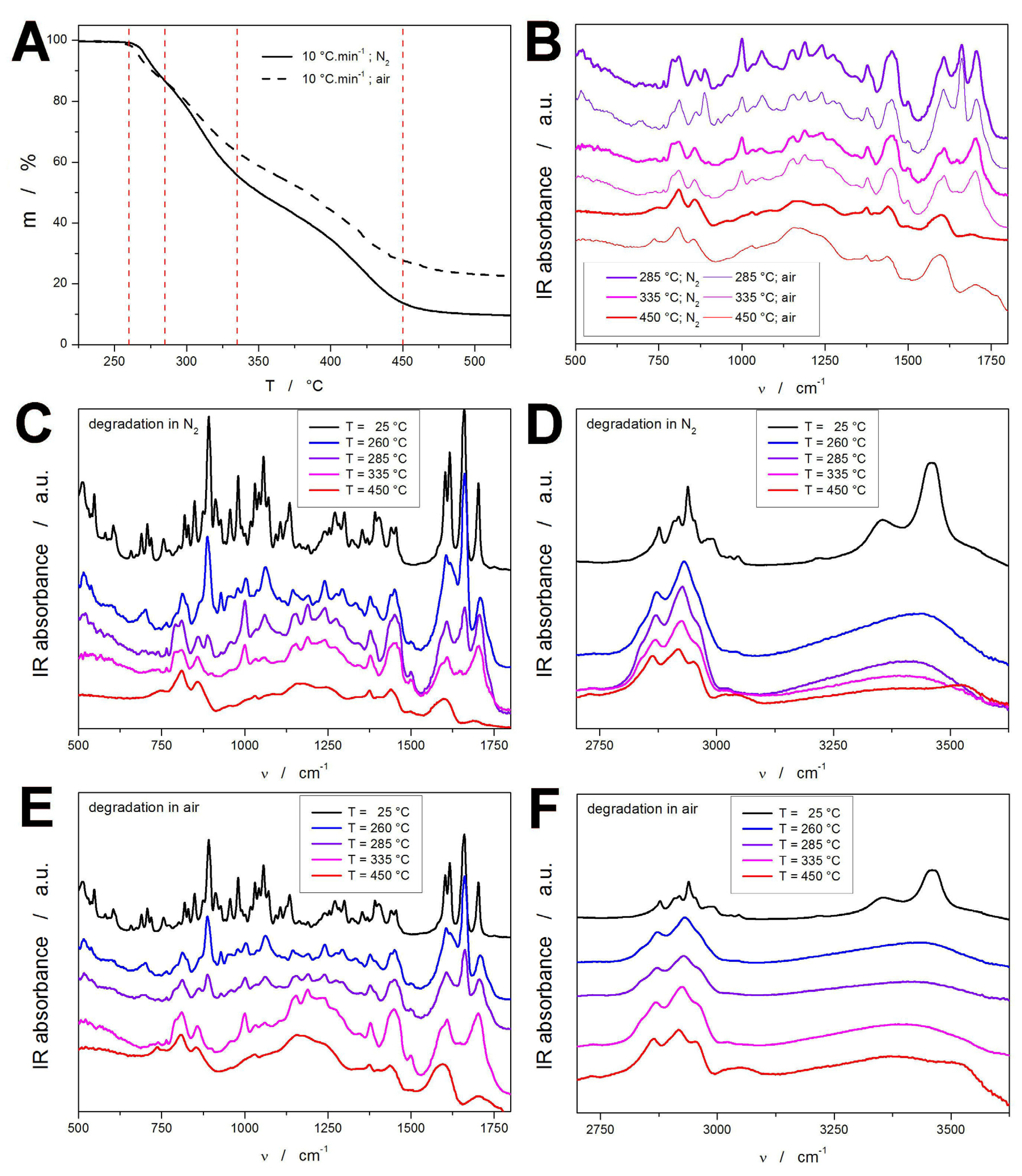 Molecules 30 04234 g002