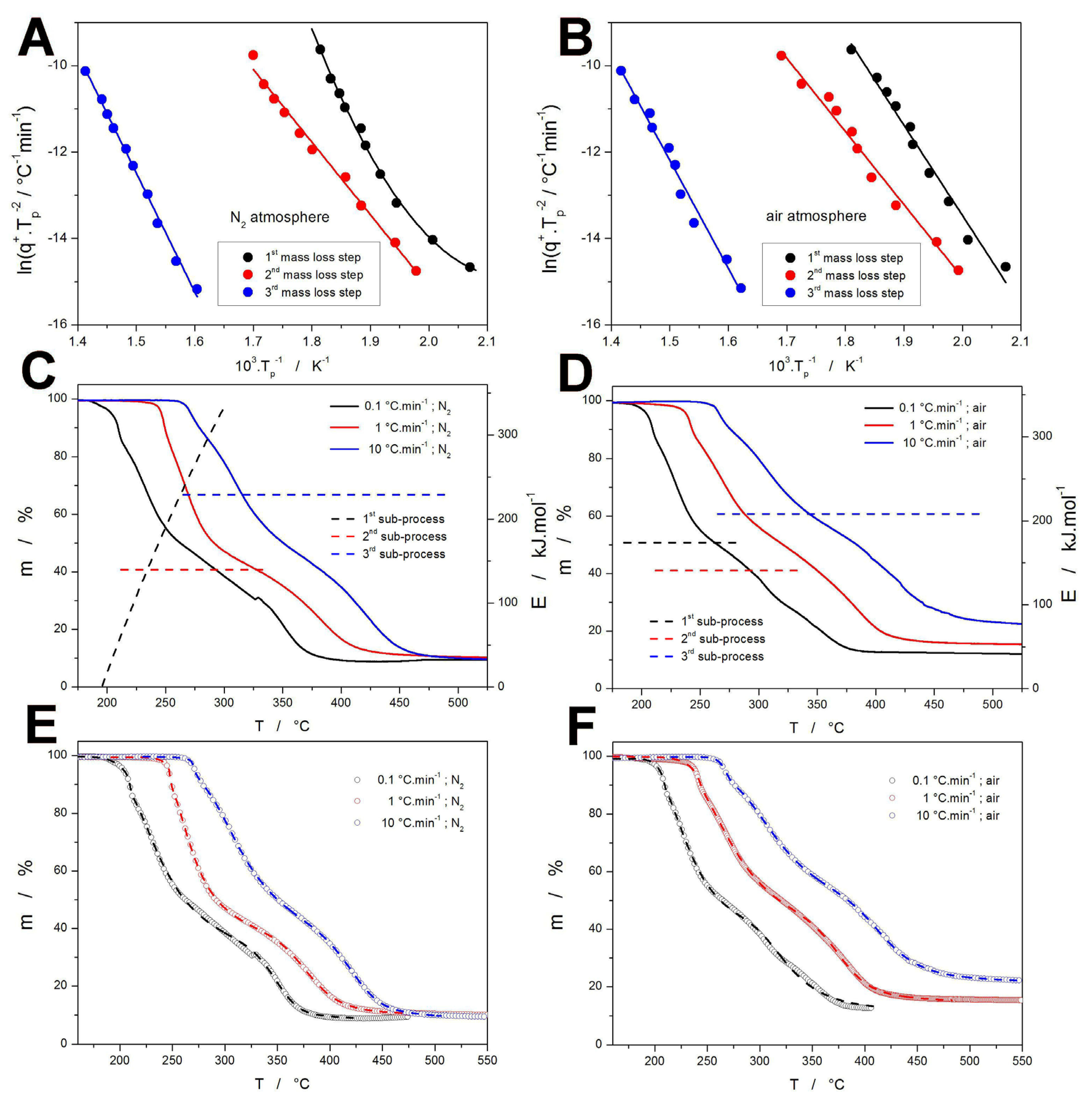 Molecules 30 04234 g003