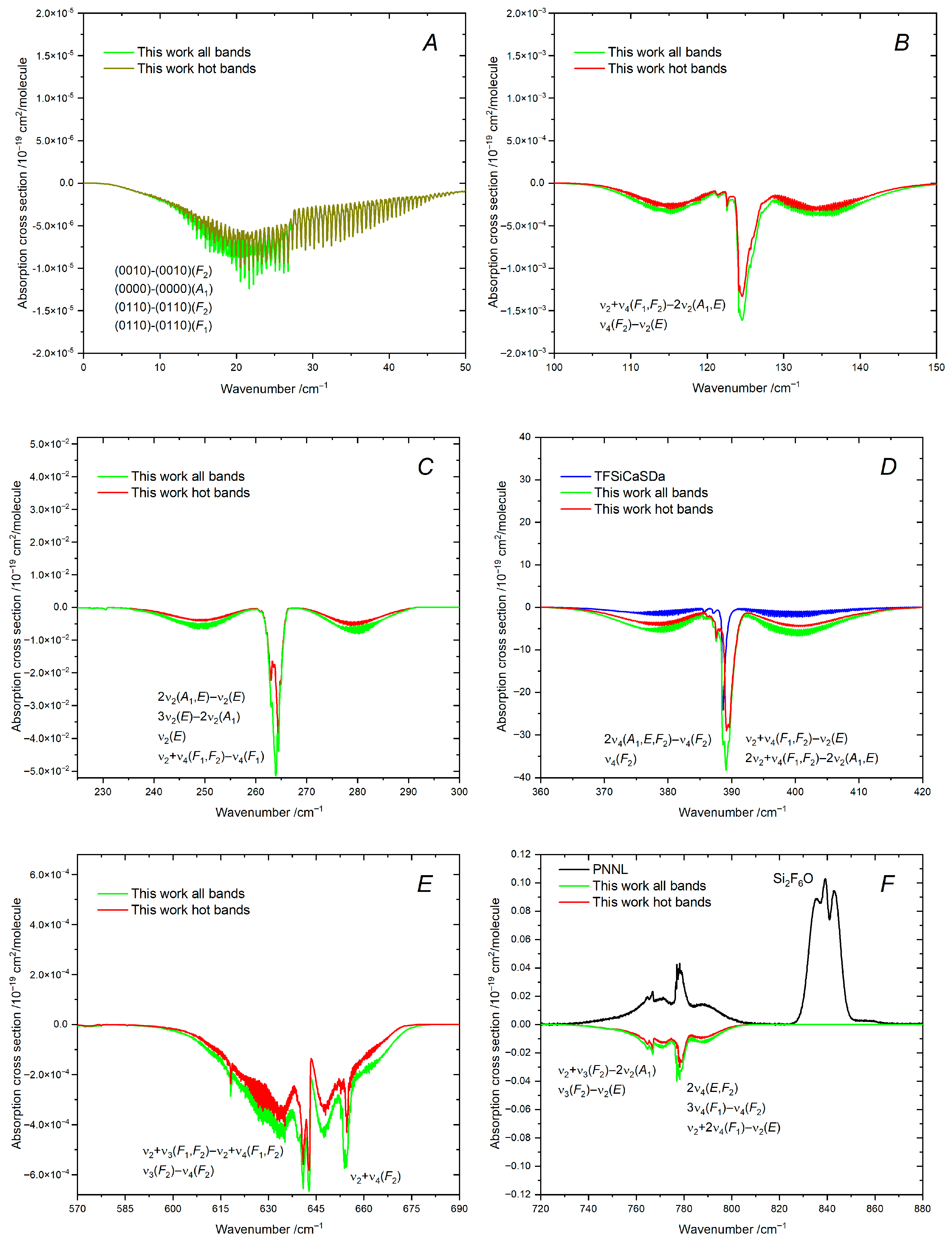 Molecules 30 04239 g005a Molecules 30 04239 g005a