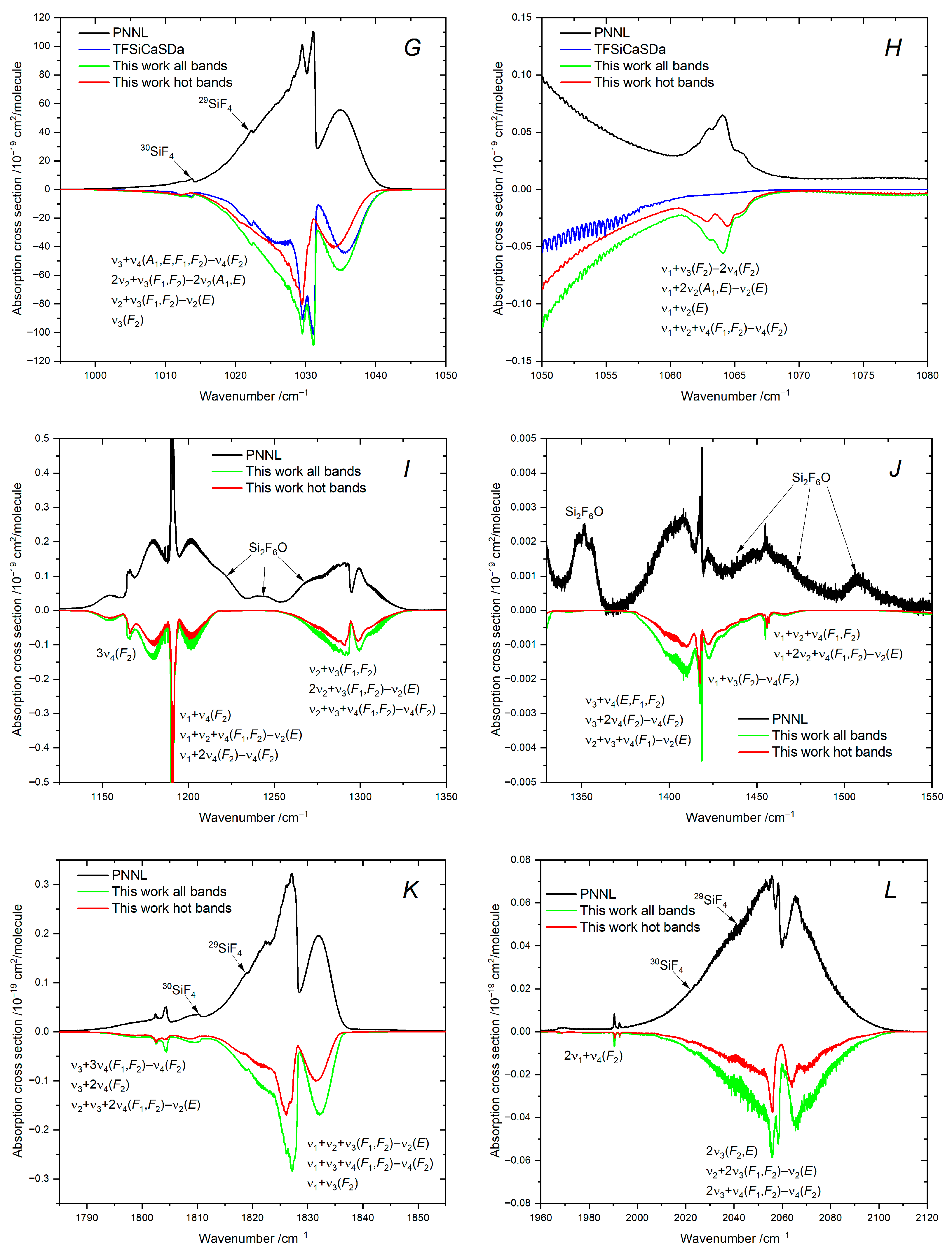 Molecules 30 04239 g005b Molecules 30 04239 g005b
