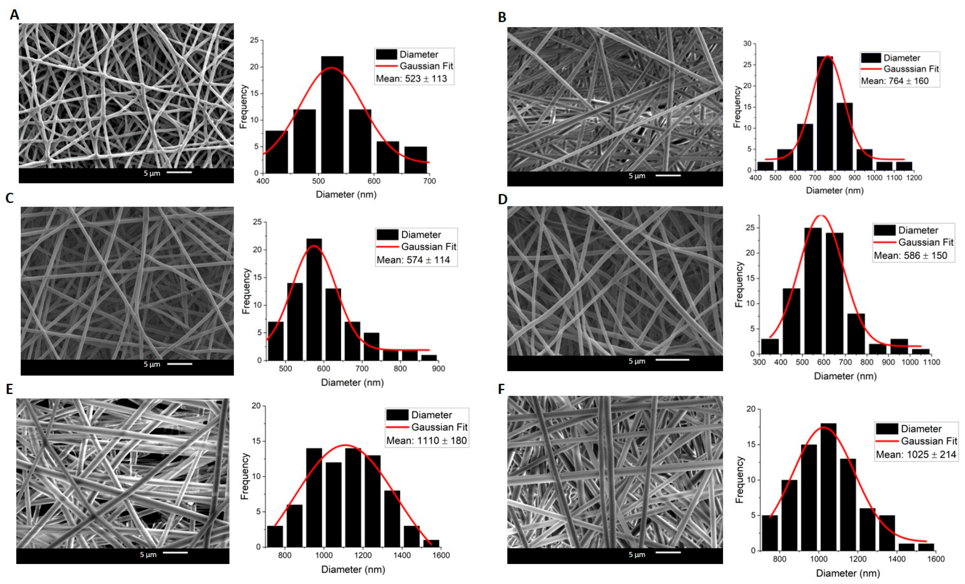 Molecules 30 04241 g001