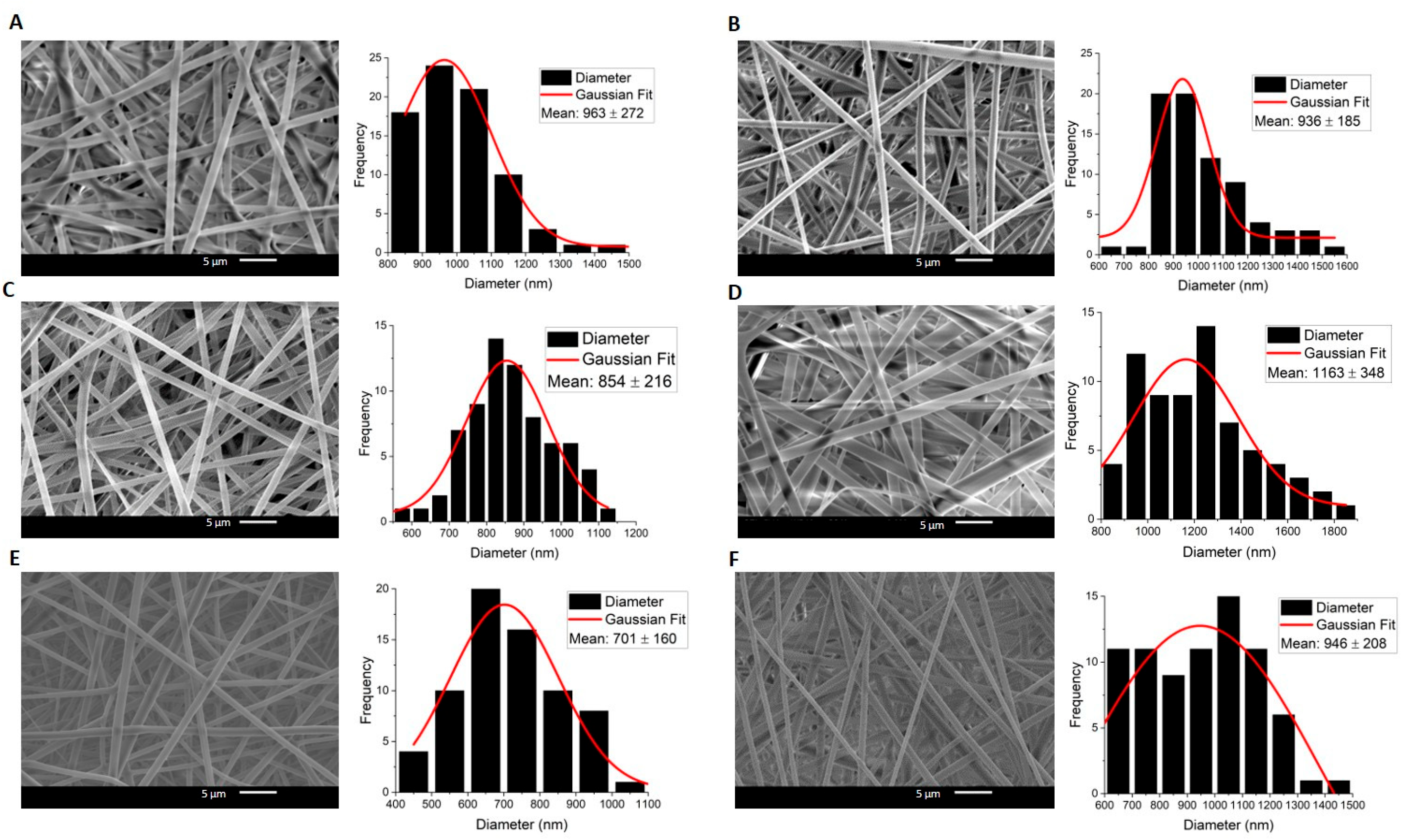 Molecules 30 04241 g002