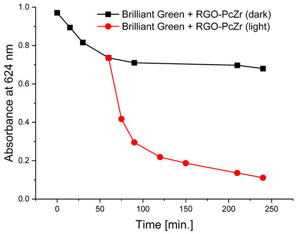 Molecules 30 04242 i006