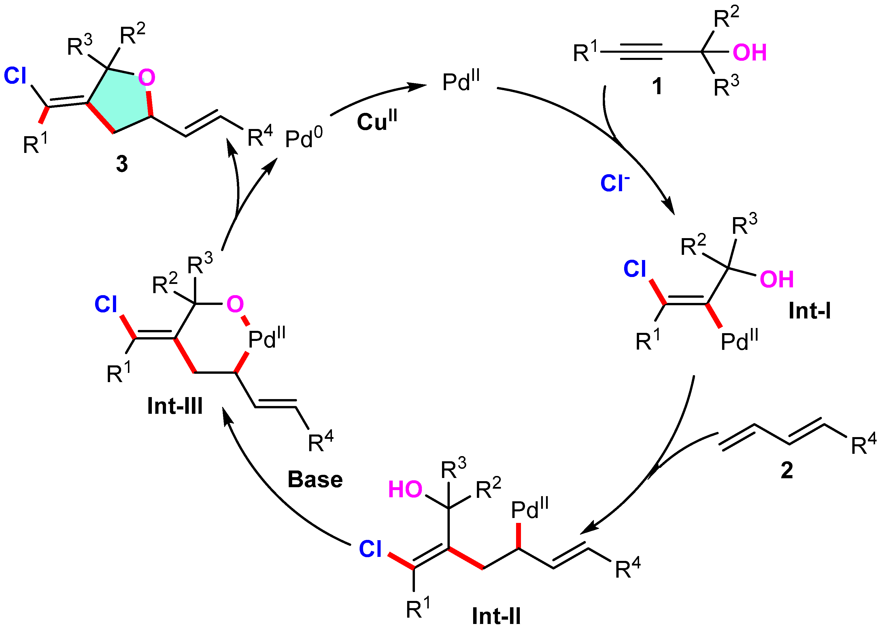 Molecules 30 04244 sch003