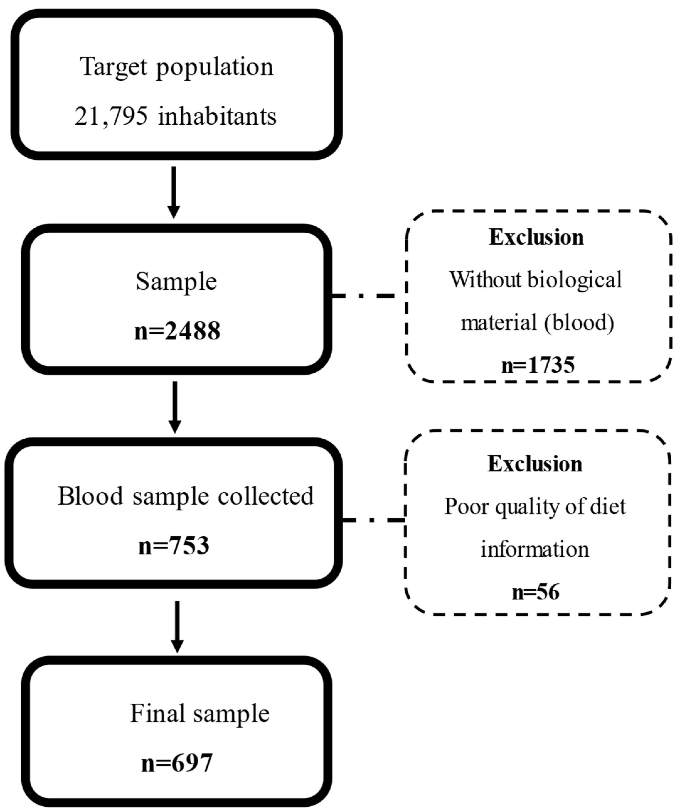 Molecules 30 04245 g001