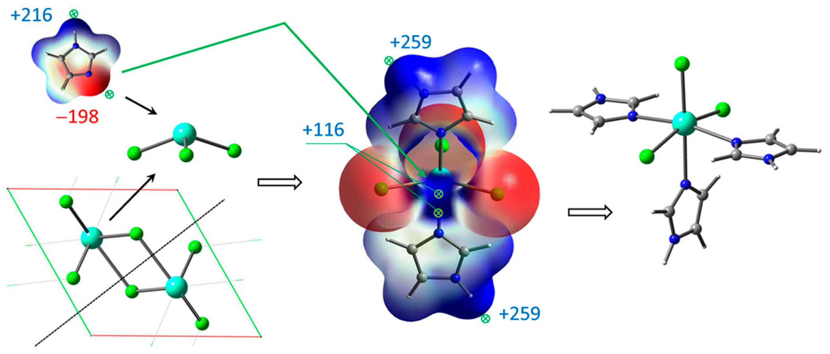 Molecules 30 04246 g002 Molecules 30 04246 g002