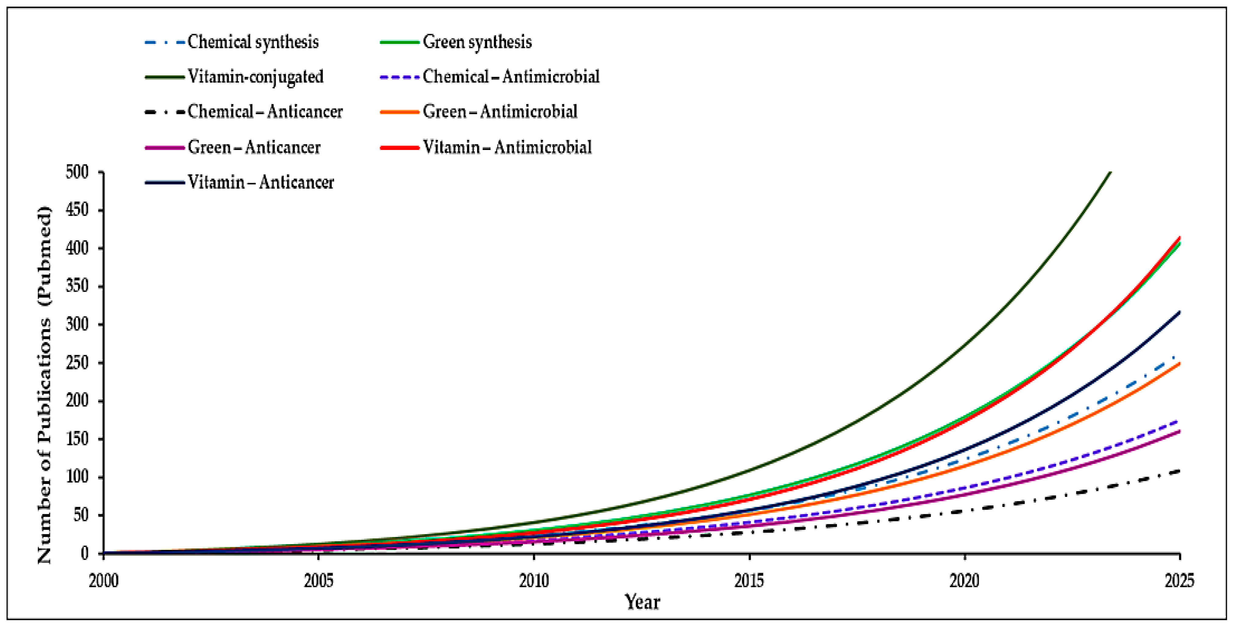 Molecules 30 04248 g002 Molecules 30 04248 g002