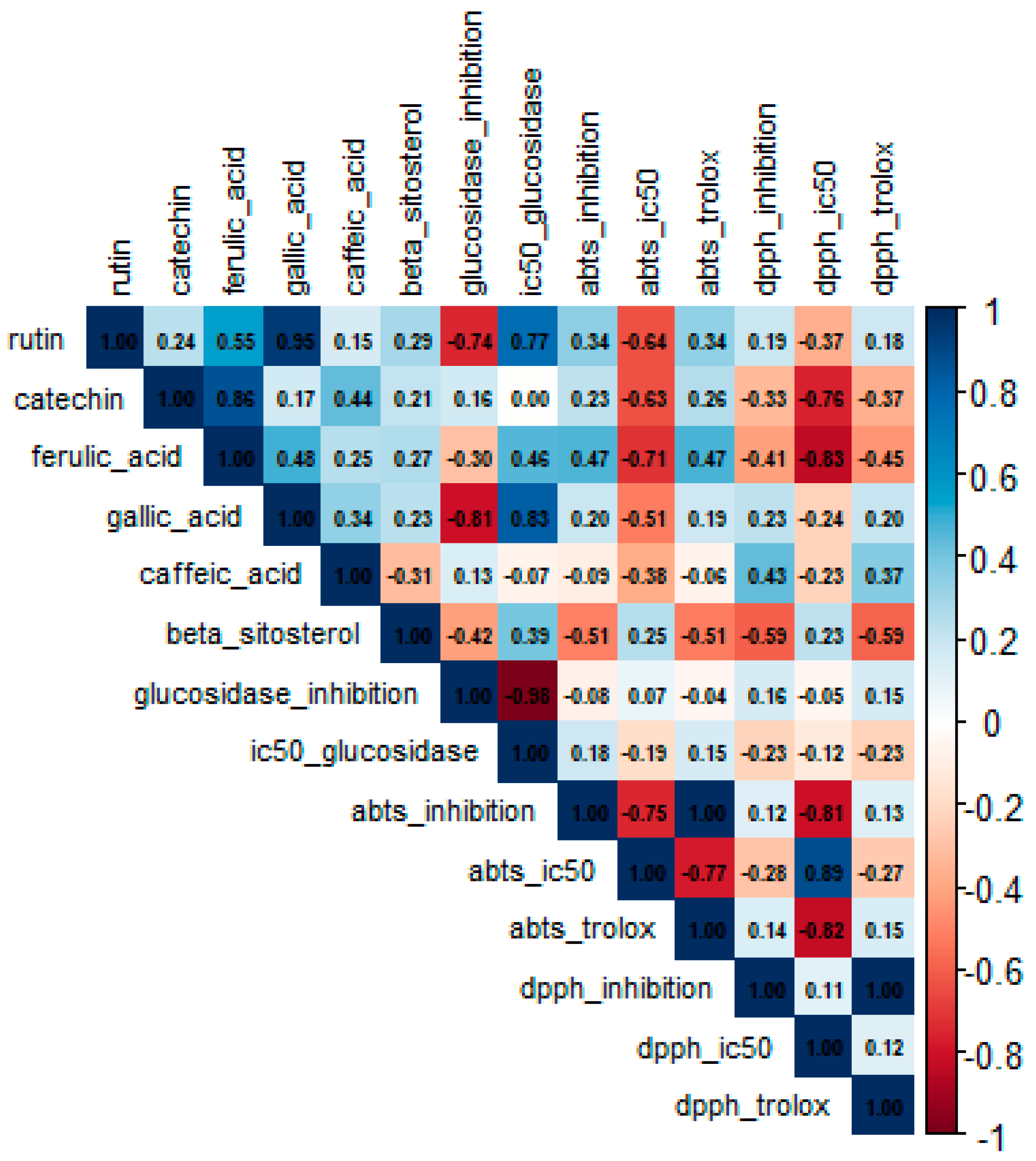 Molecules 30 04250 g004 Molecules 30 04250 g004