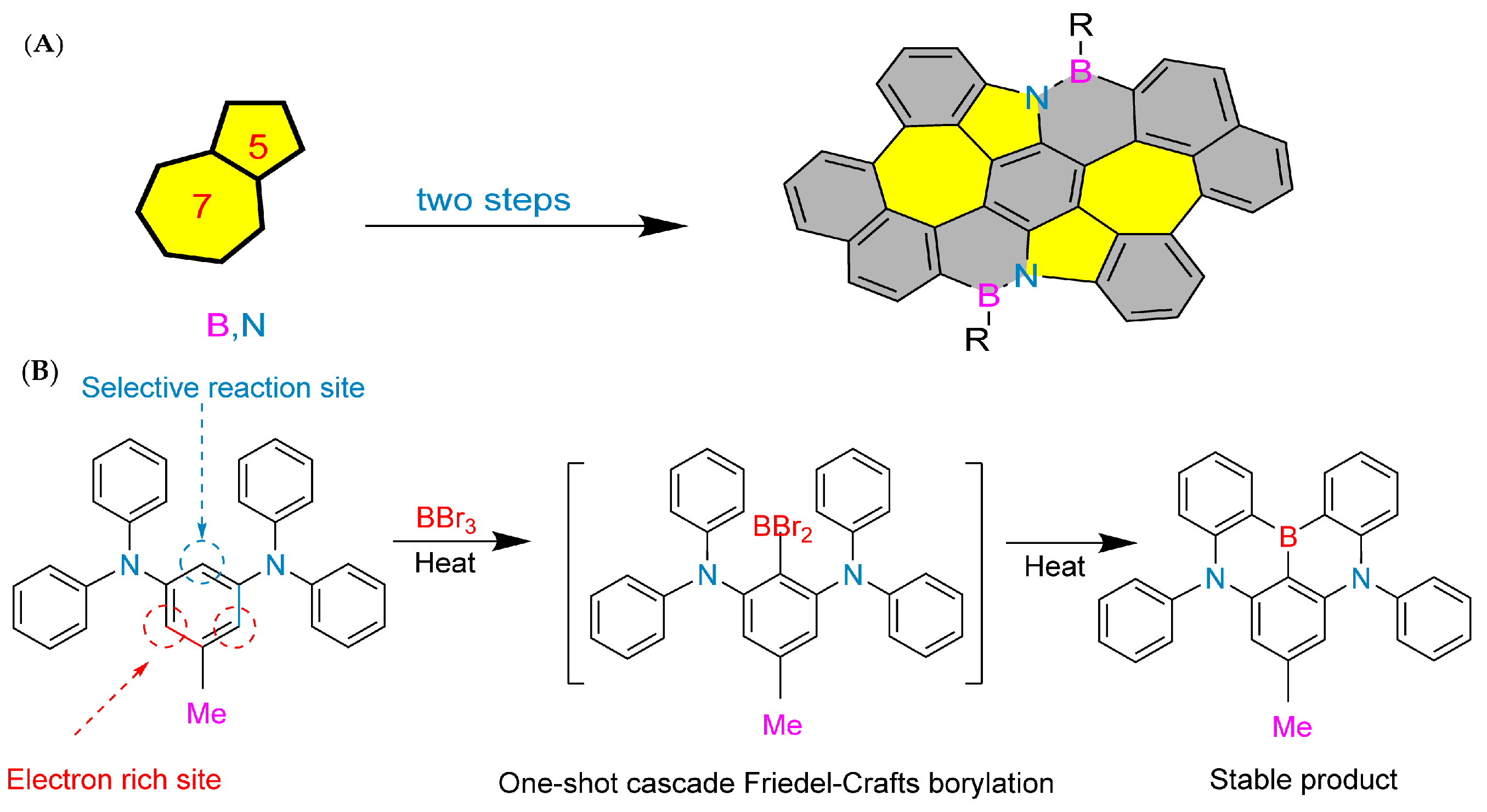Molecules 30 04252 g003 Molecules 30 04252 g003