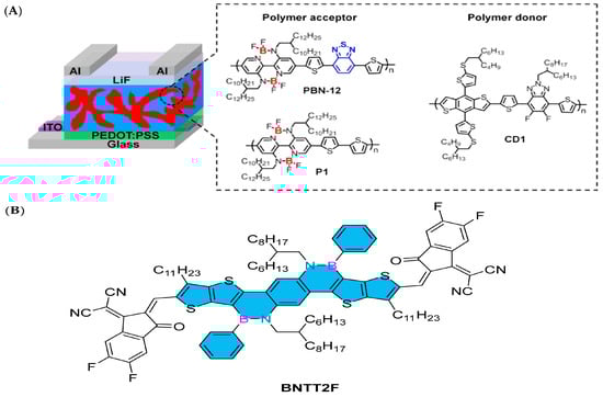 Molecules 30 04252 g009
