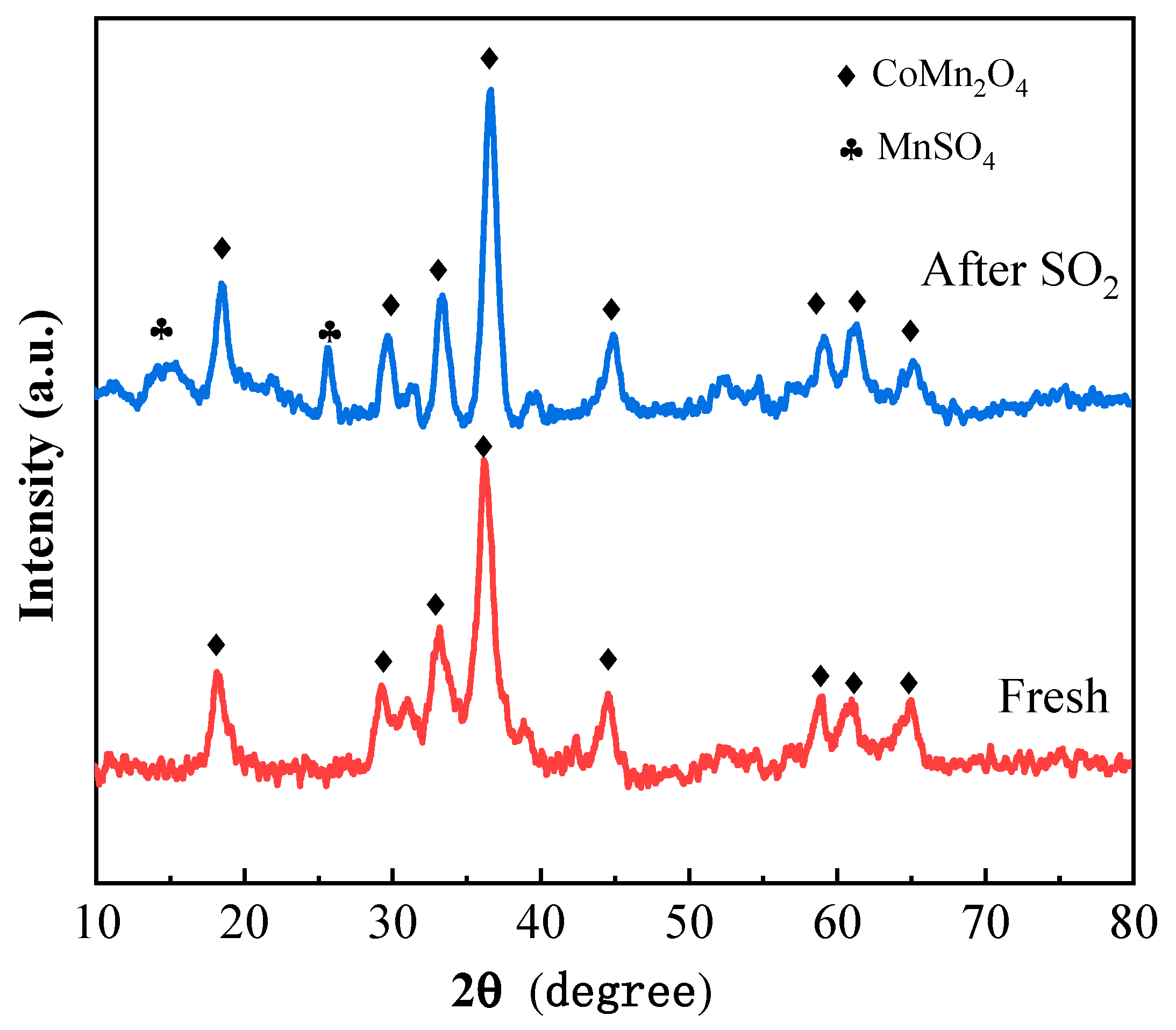 Molecules 30 04253 g004