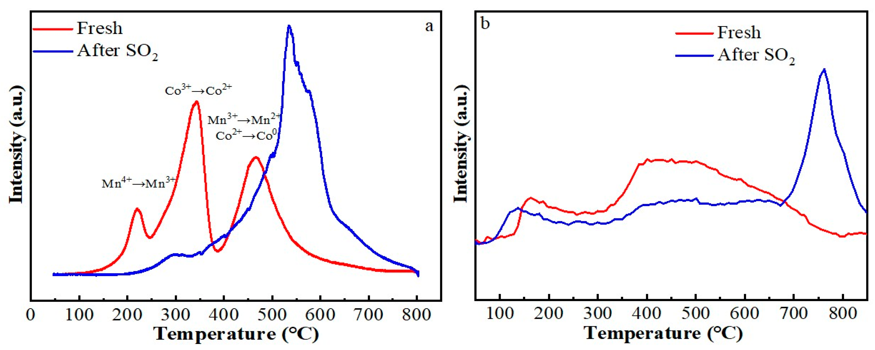 Molecules 30 04253 g006