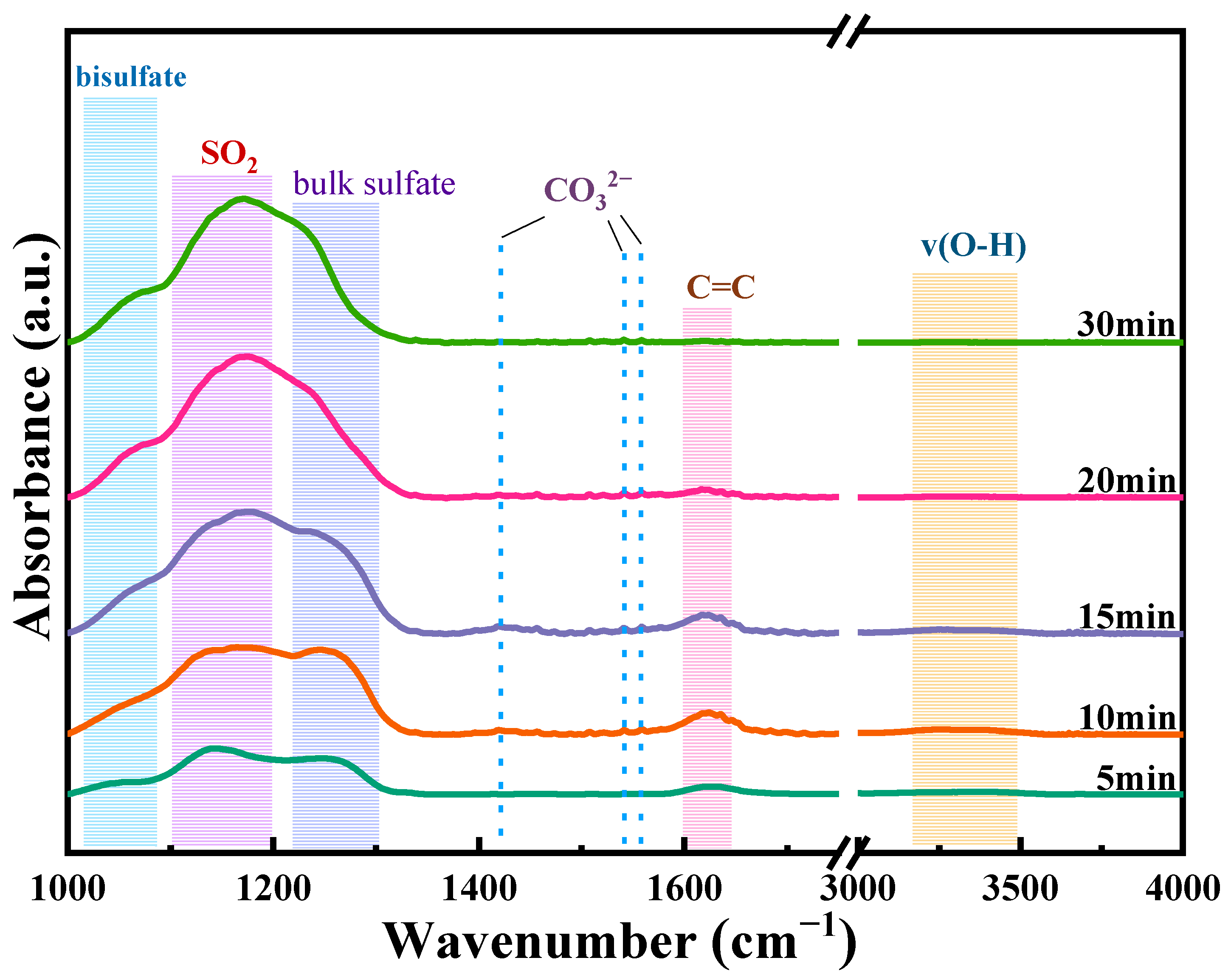 Molecules 30 04253 g009