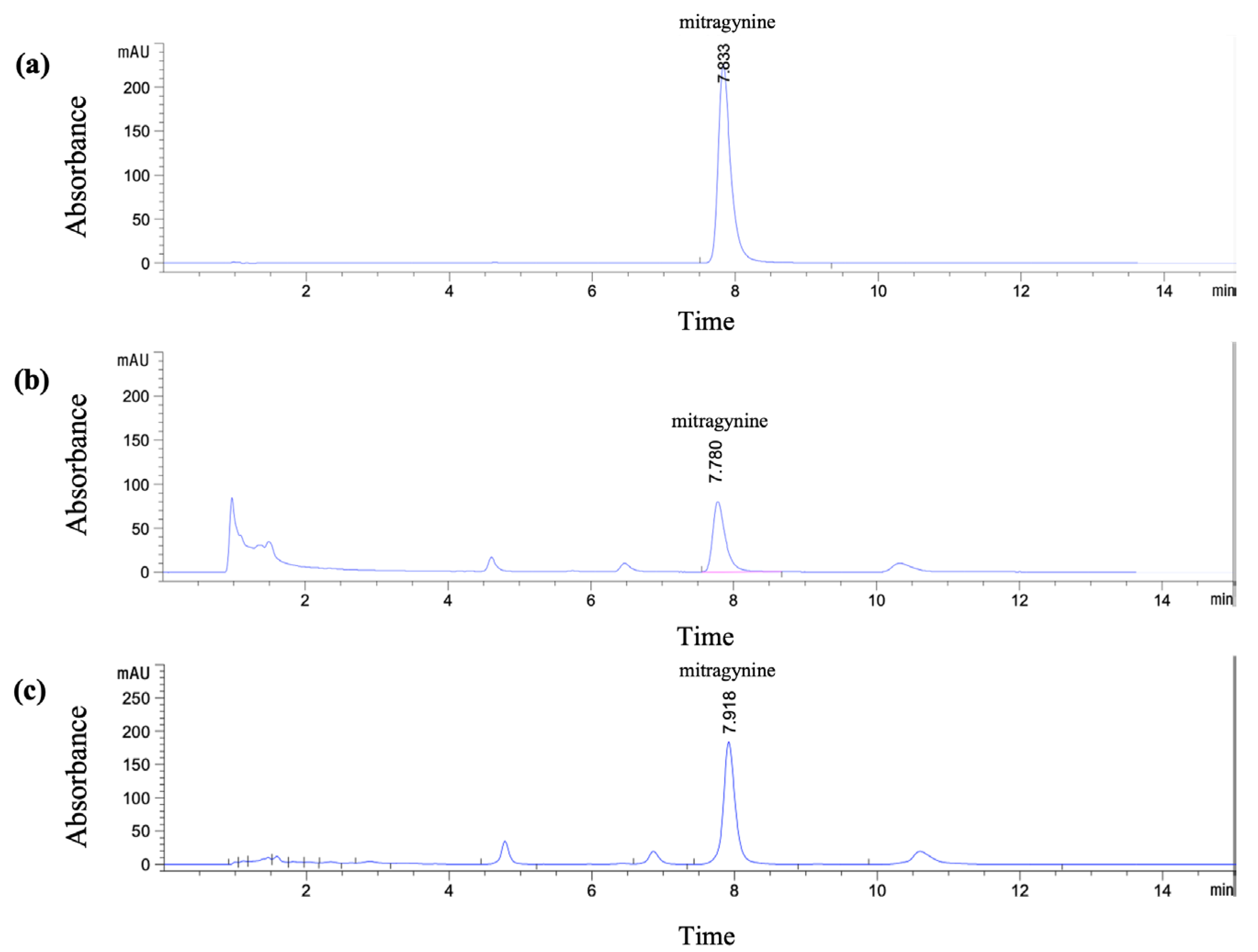 Molecules 30 04256 g001