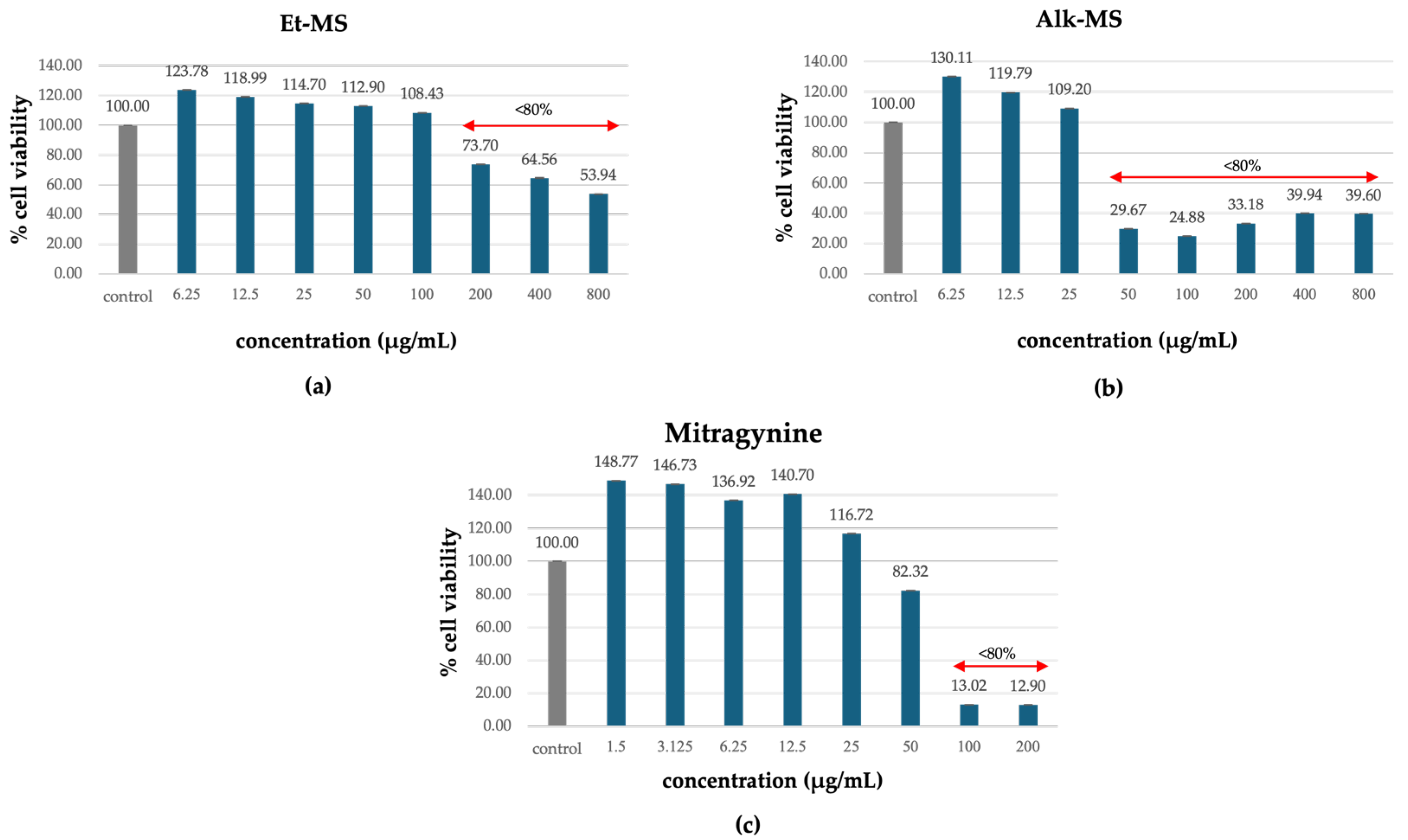 Molecules 30 04256 g002