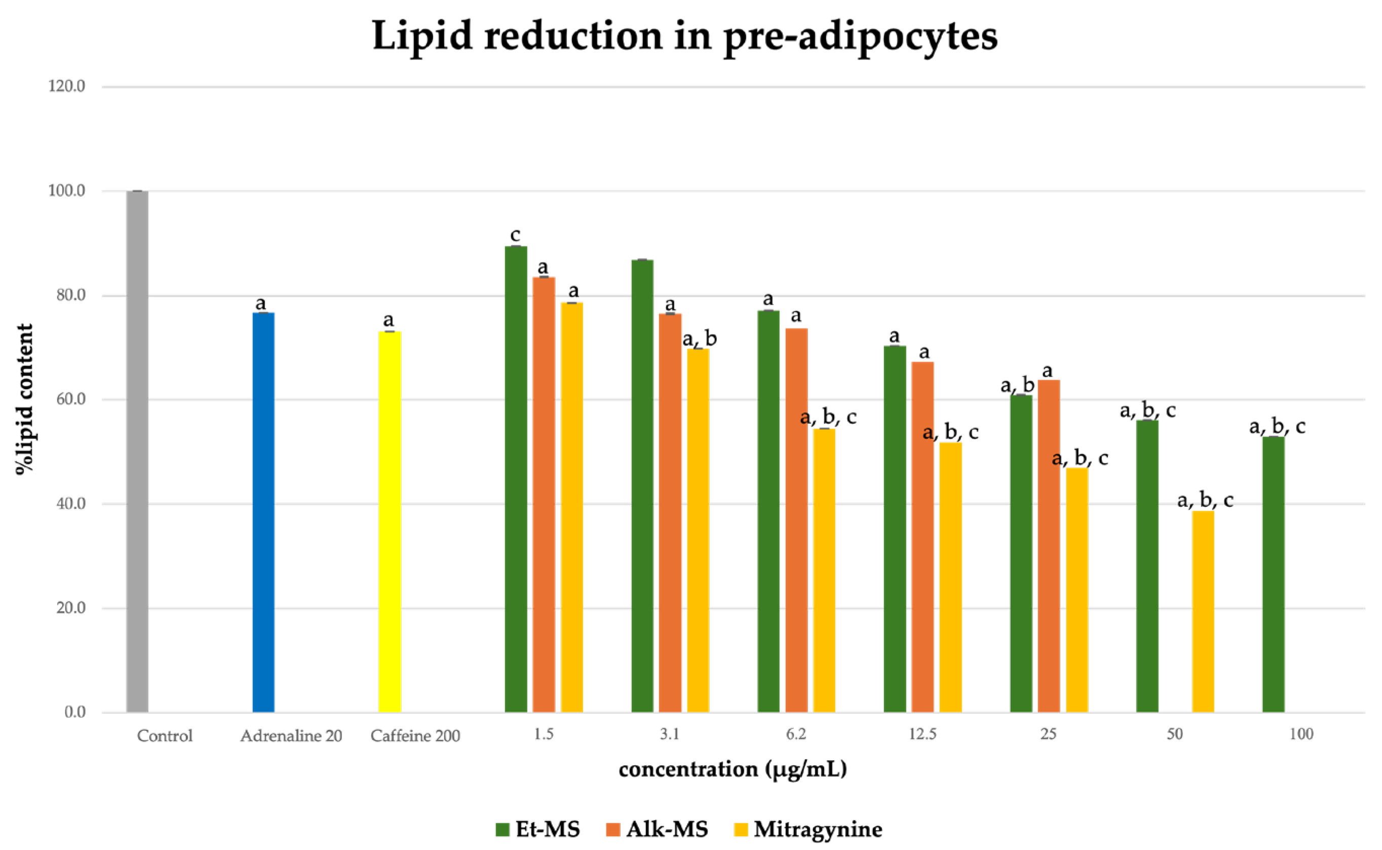 Molecules 30 04256 g003