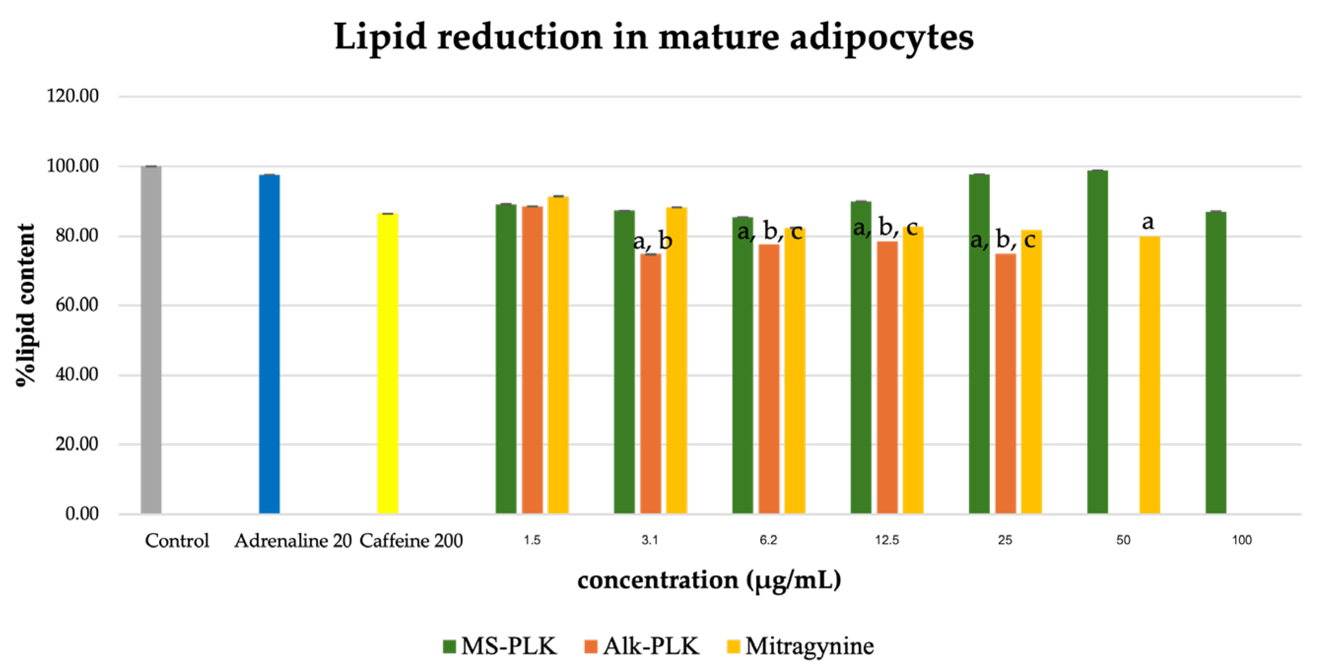 Molecules 30 04256 g005