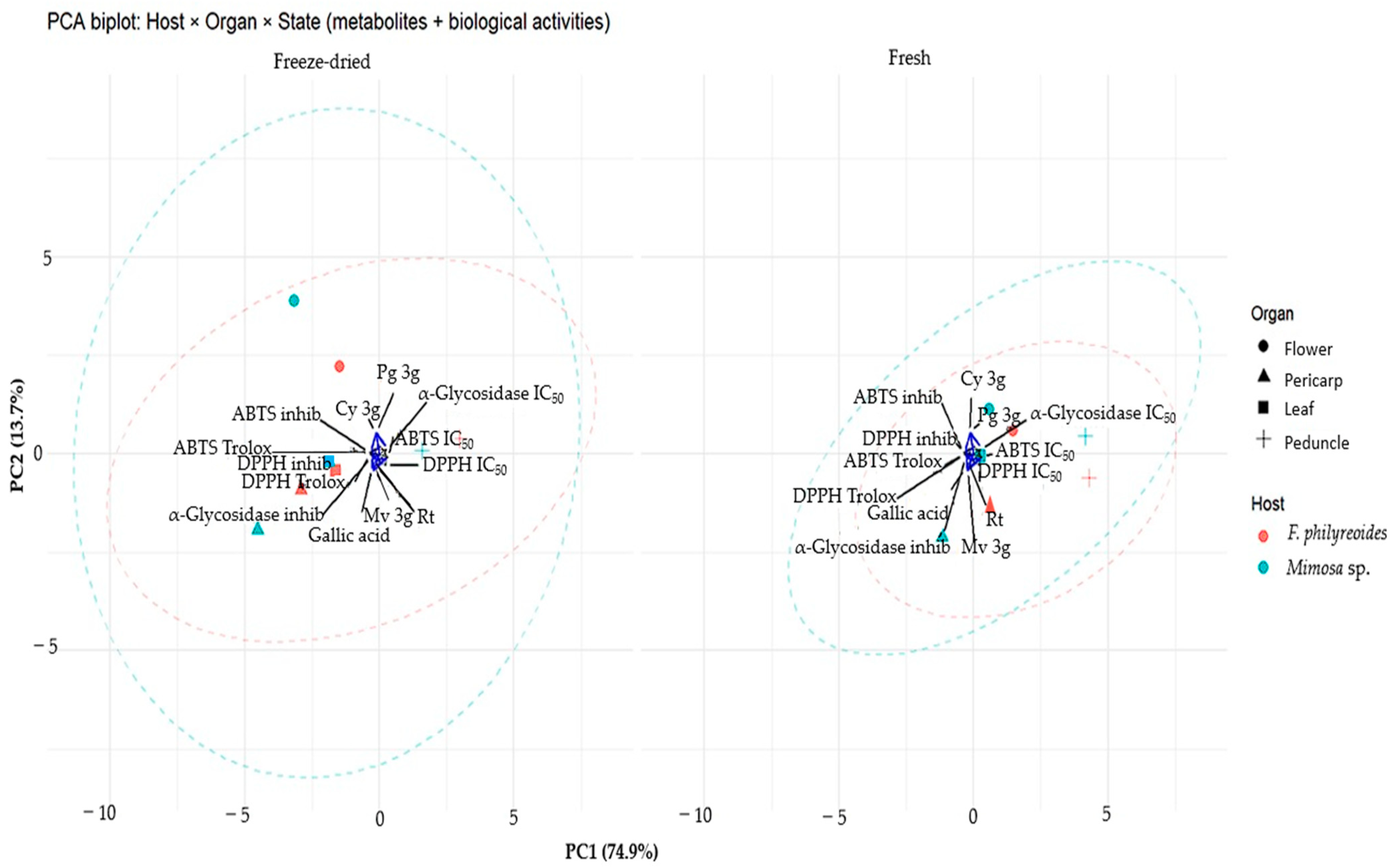 Molecules 30 04257 g005