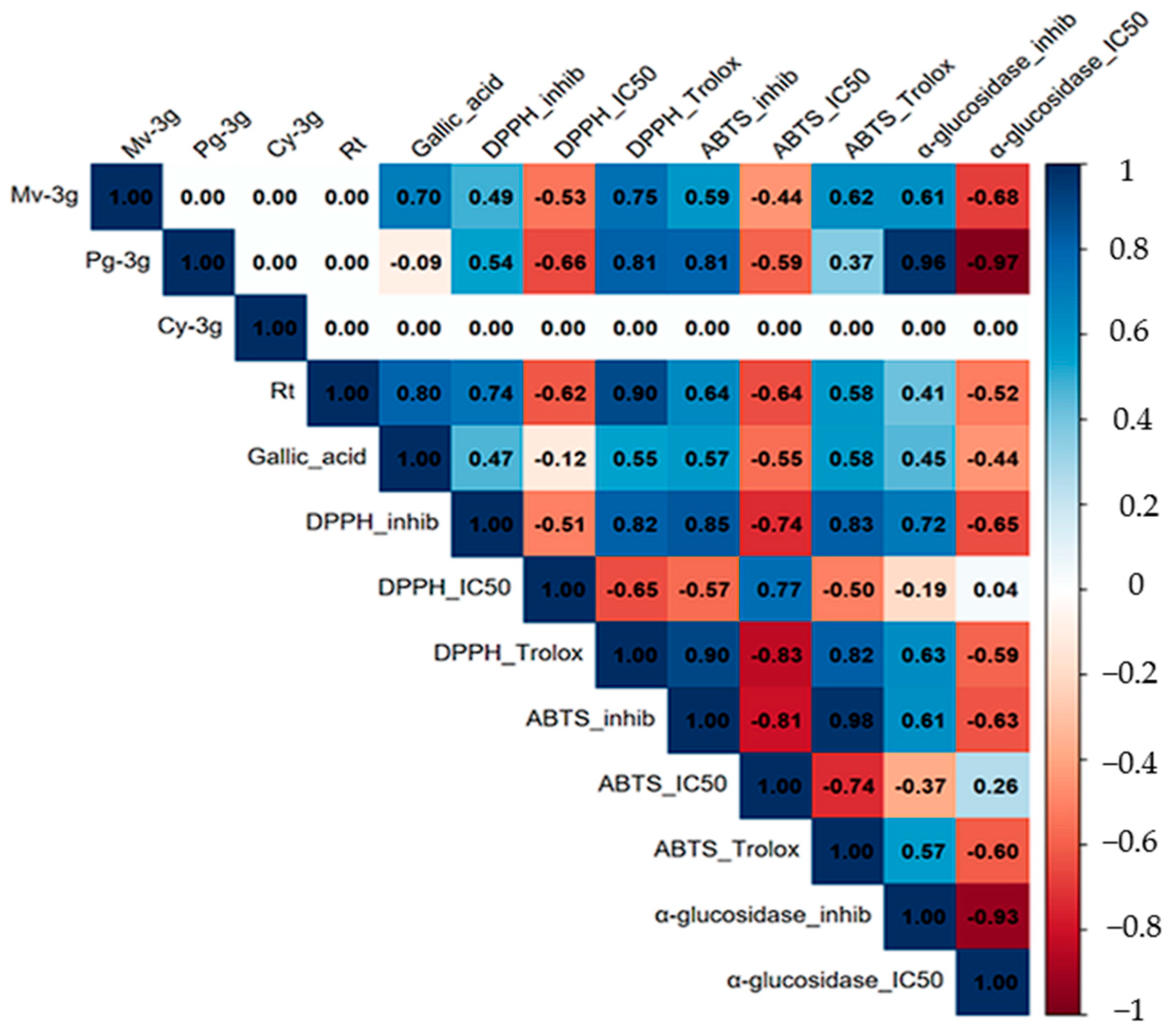 Molecules 30 04257 g006