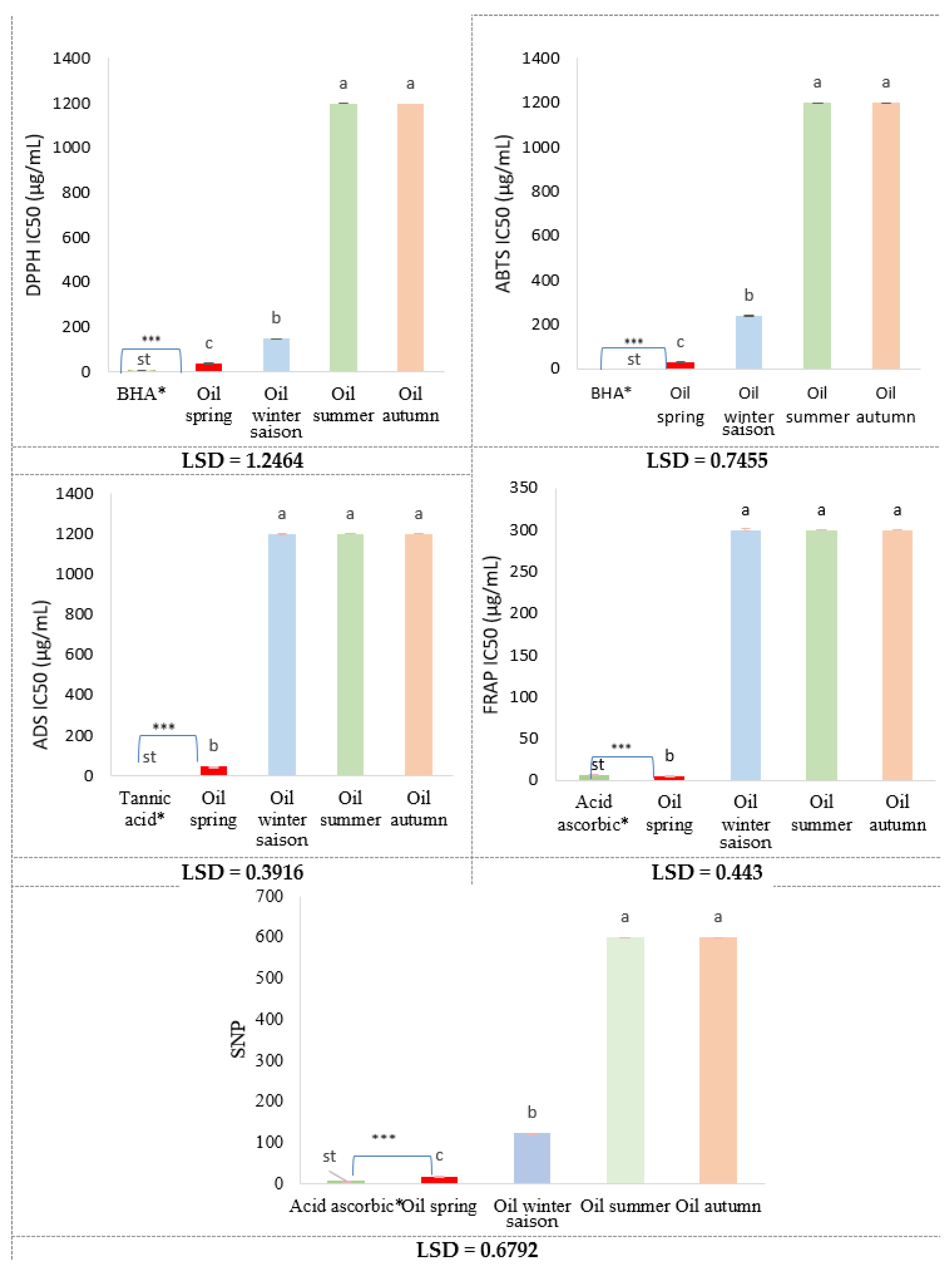 Molecules 30 04258 g002
