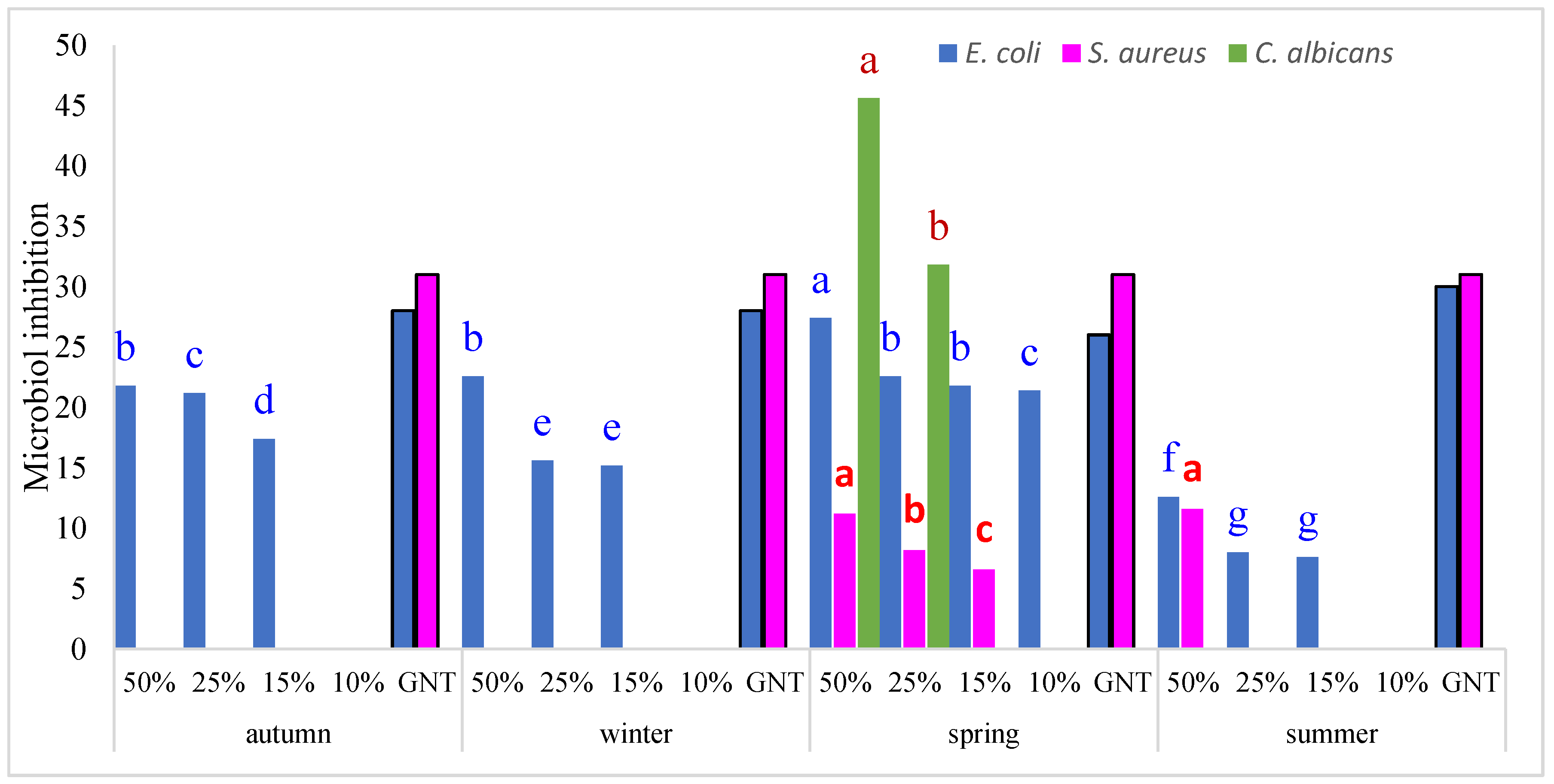 Molecules 30 04258 g003