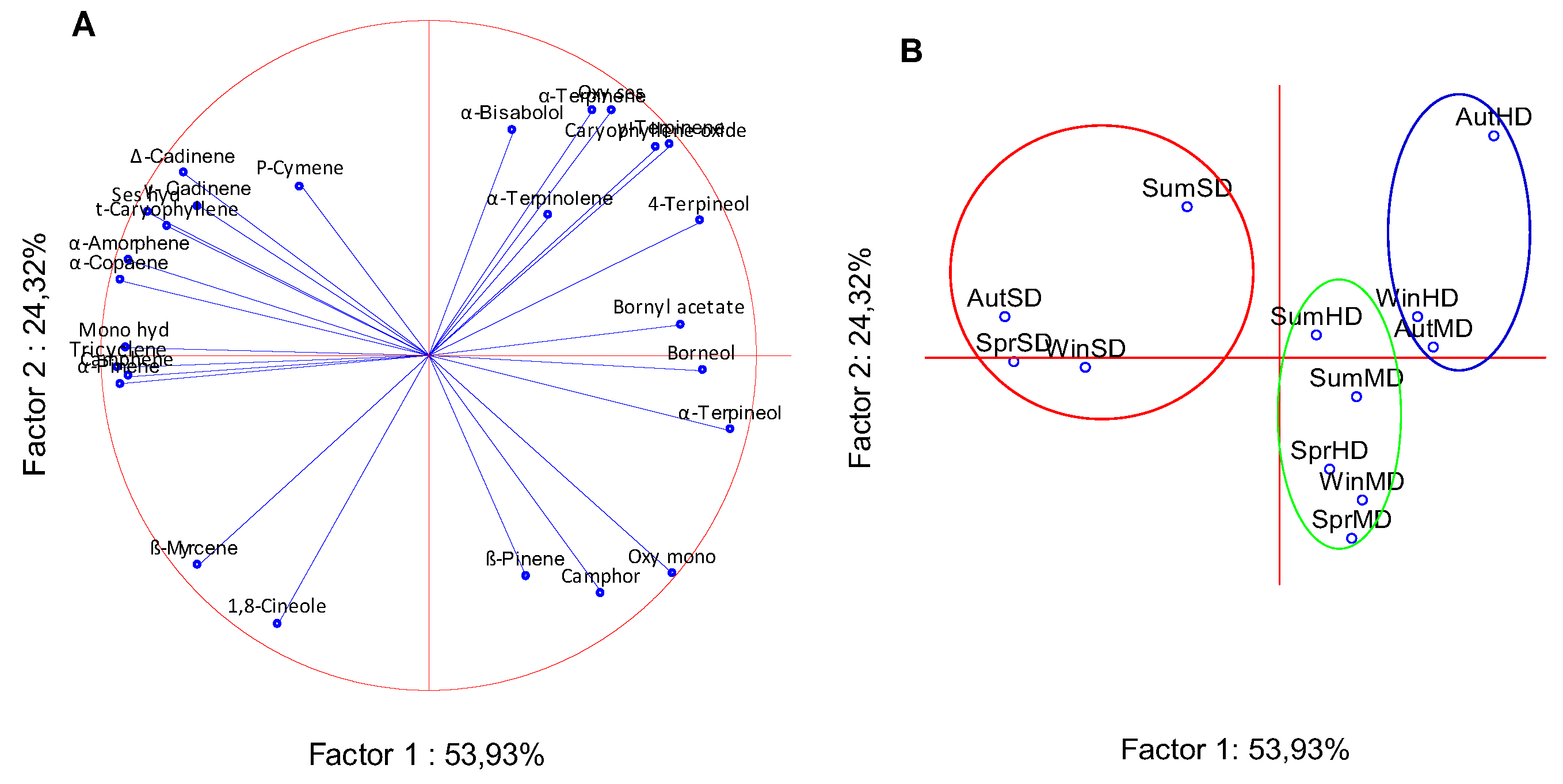 Molecules 30 04258 g005