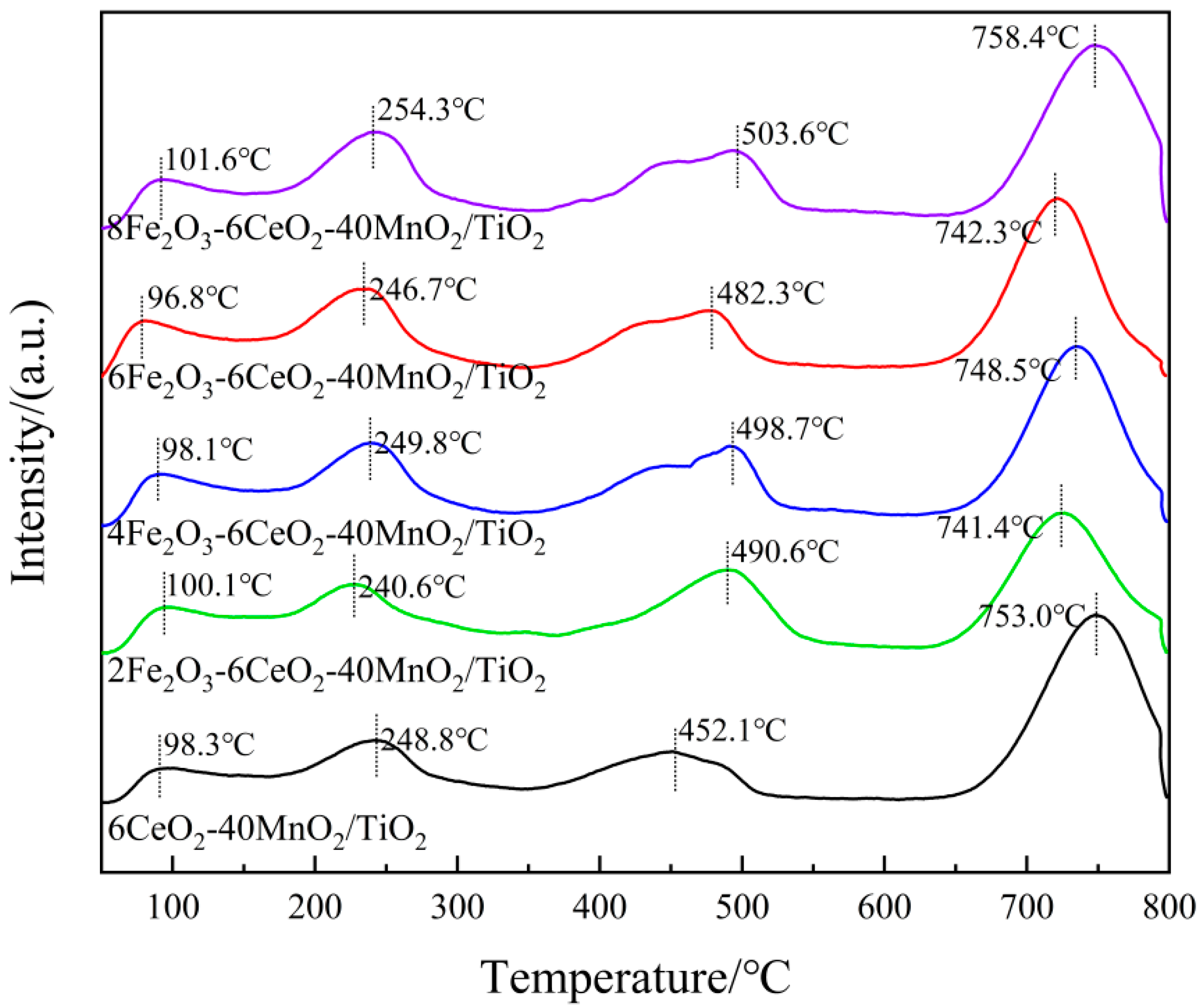 Molecules 30 04260 g006