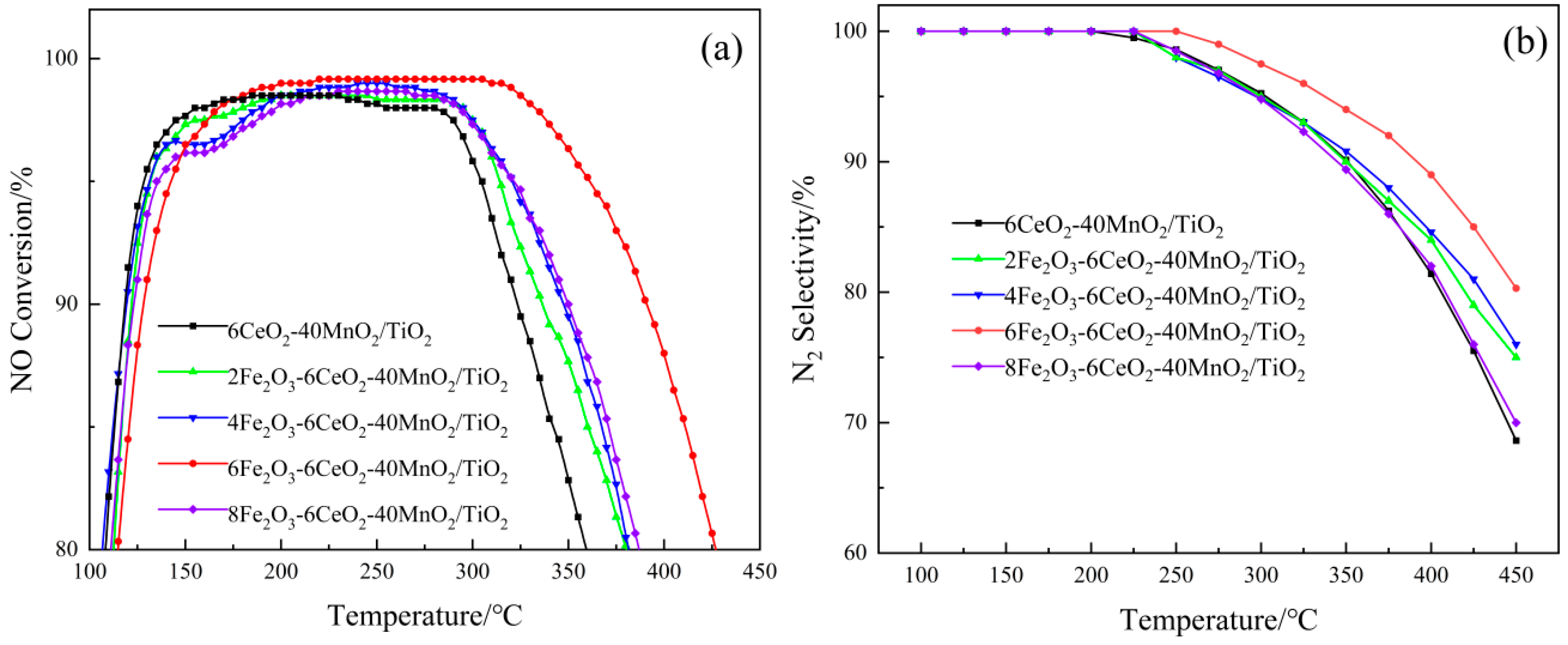 Molecules 30 04260 g008