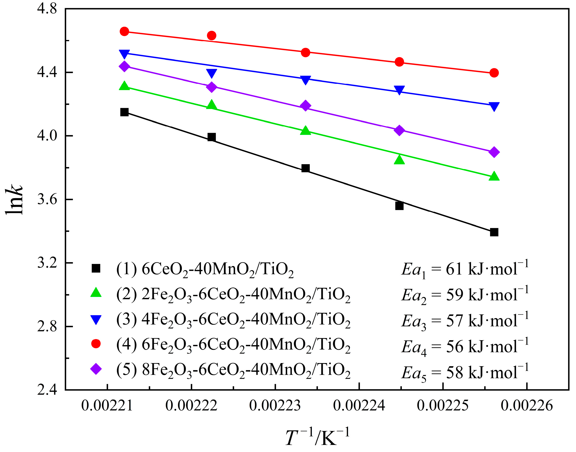 Molecules 30 04260 g011