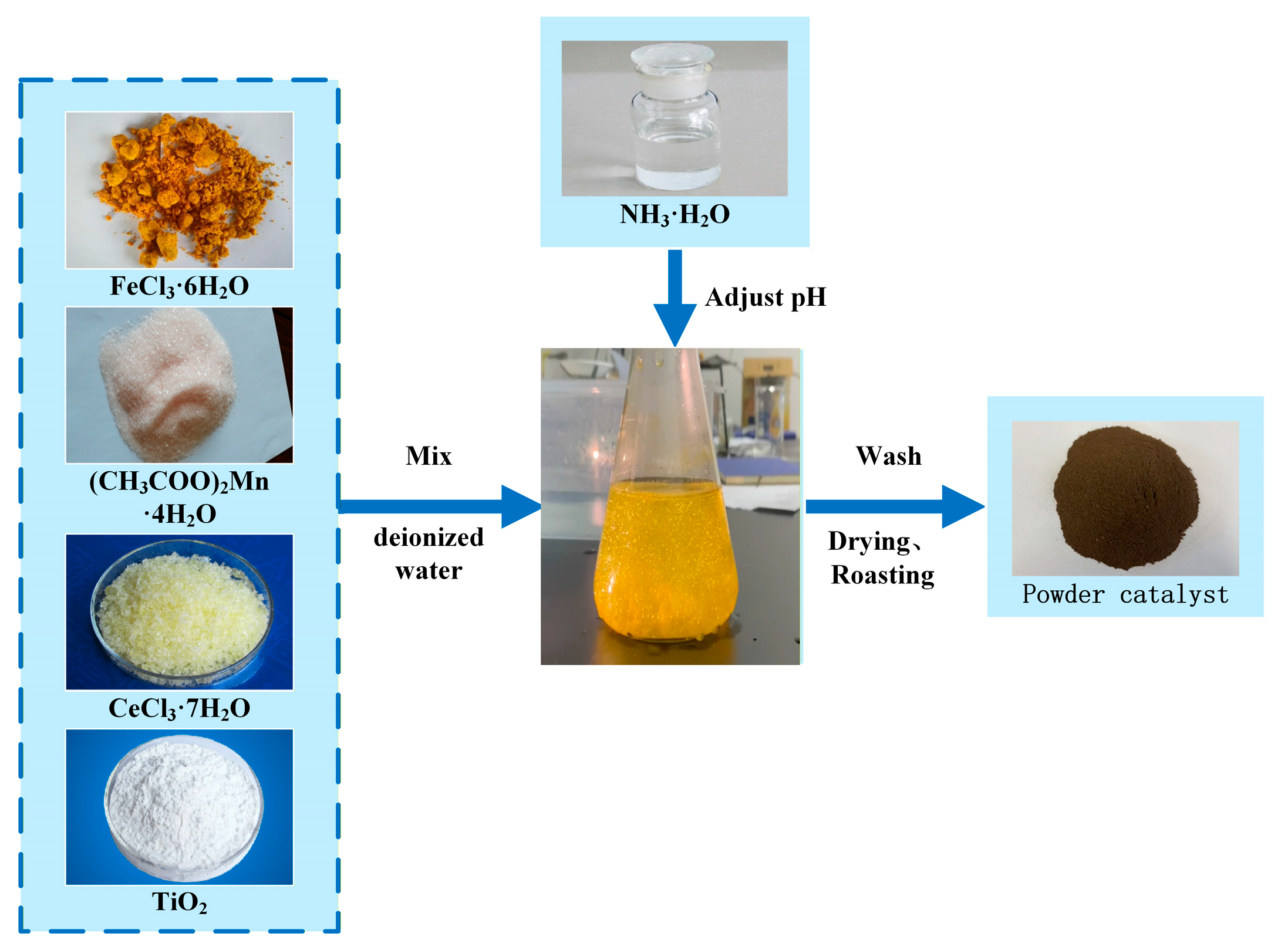 Molecules 30 04260 g016