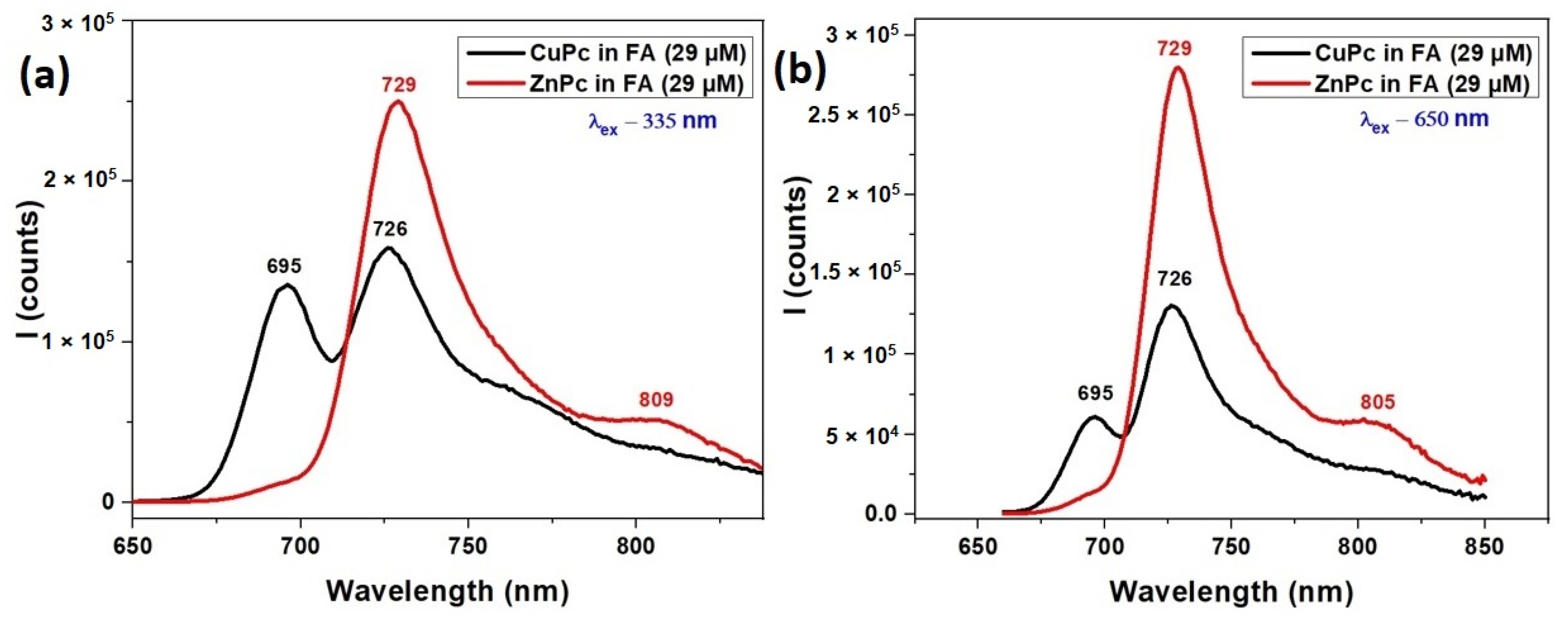 Molecules 30 04262 g003 Molecules 30 04262 g003