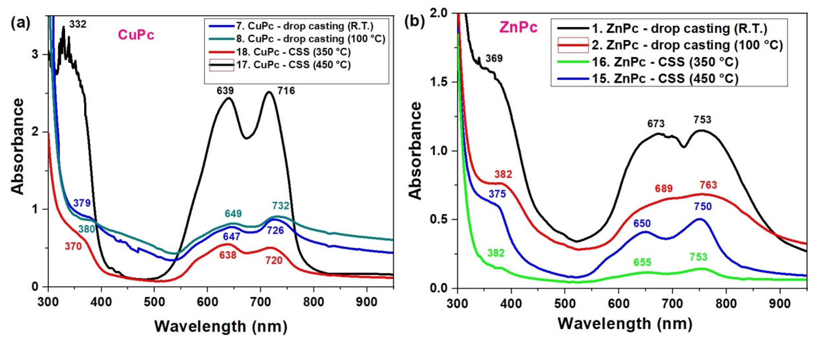 Molecules 30 04262 g005 Molecules 30 04262 g005