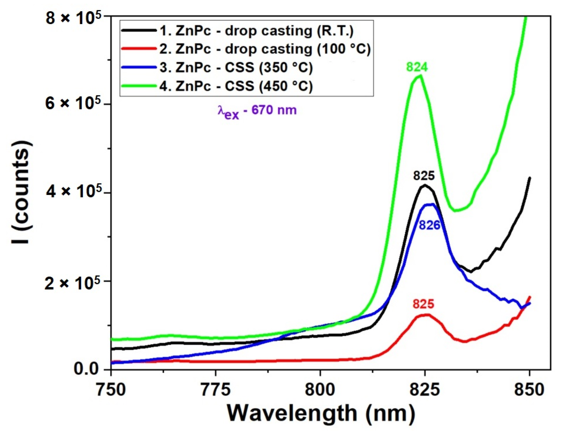 Molecules 30 04262 g006 Molecules 30 04262 g006