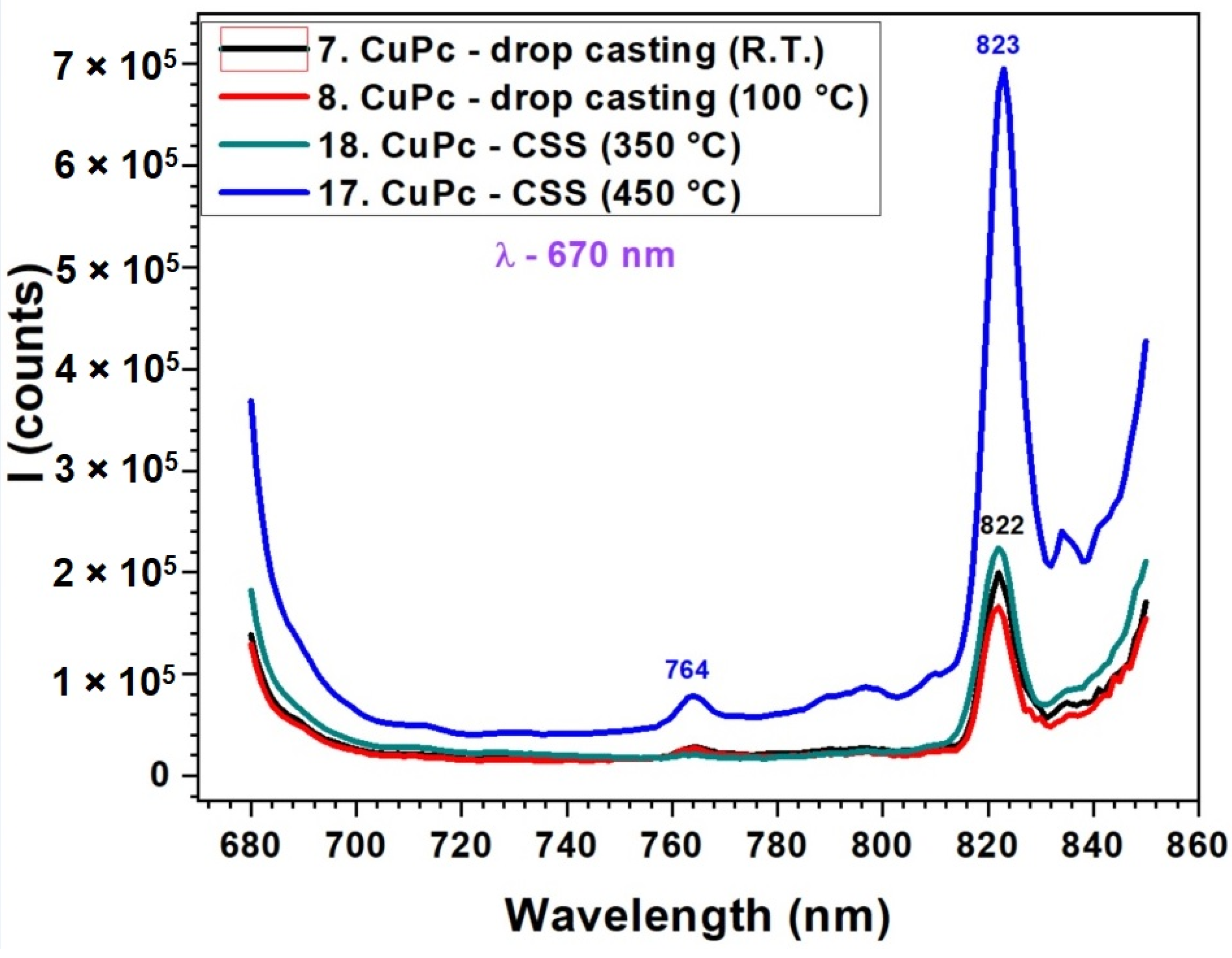 Molecules 30 04262 g007 Molecules 30 04262 g007