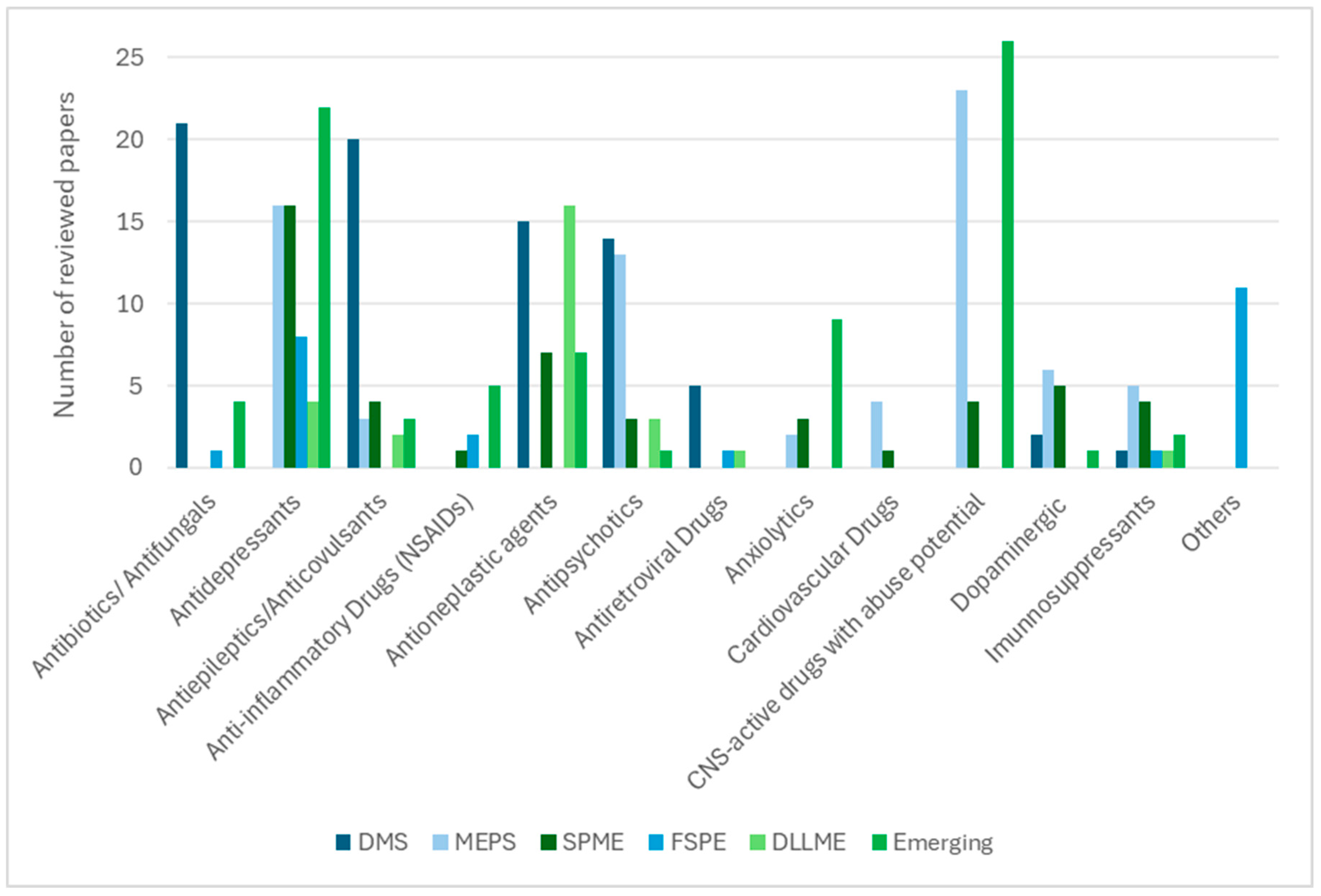 Molecules 30 04263 g002