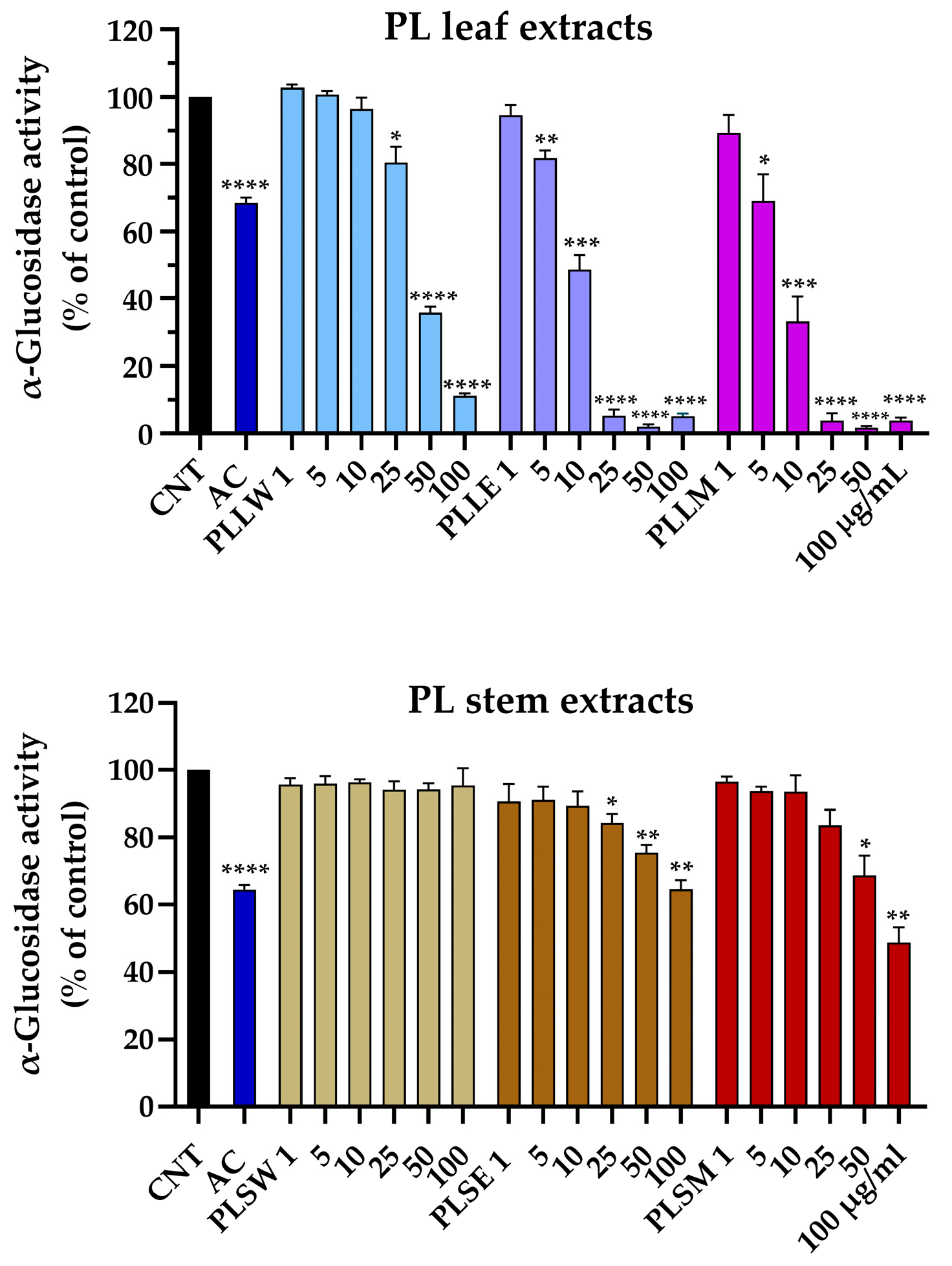 Molecules 30 04264 g001