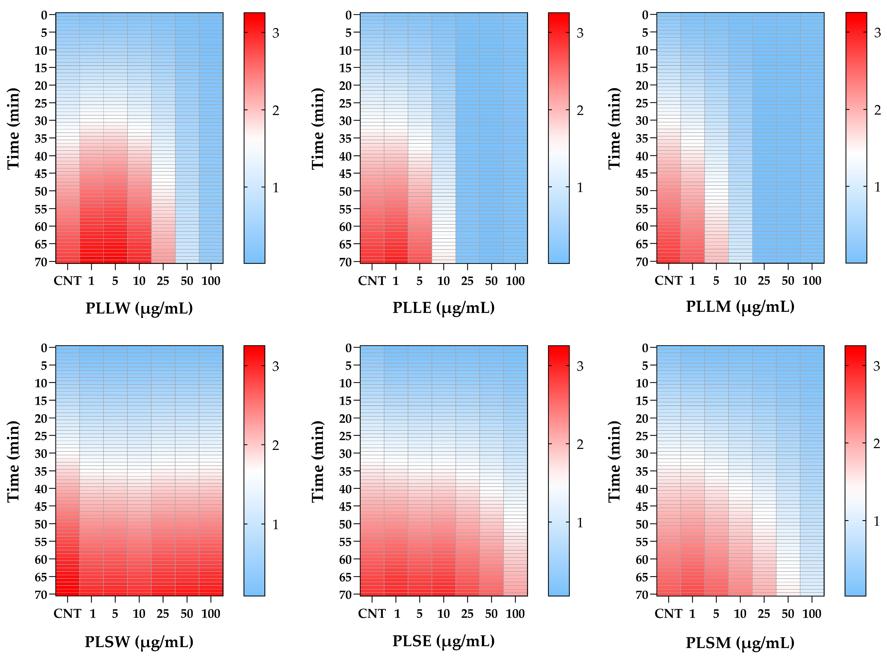 Molecules 30 04264 g002