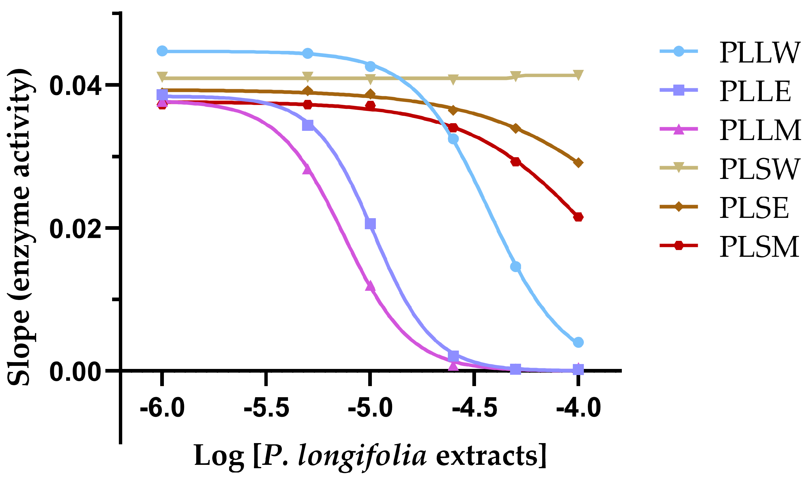 Molecules 30 04264 g003