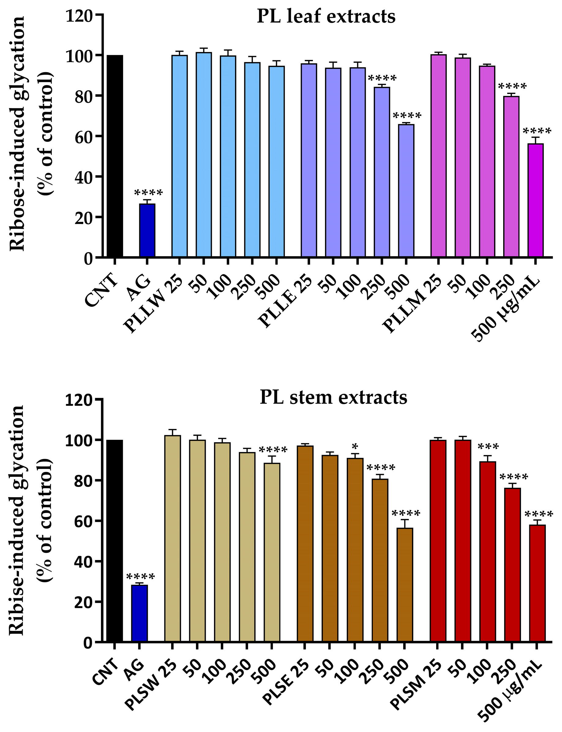 Molecules 30 04264 g004