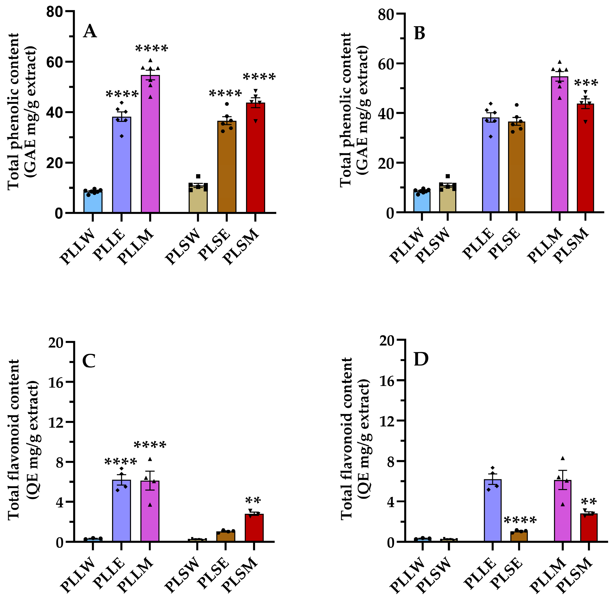 Molecules 30 04264 g005