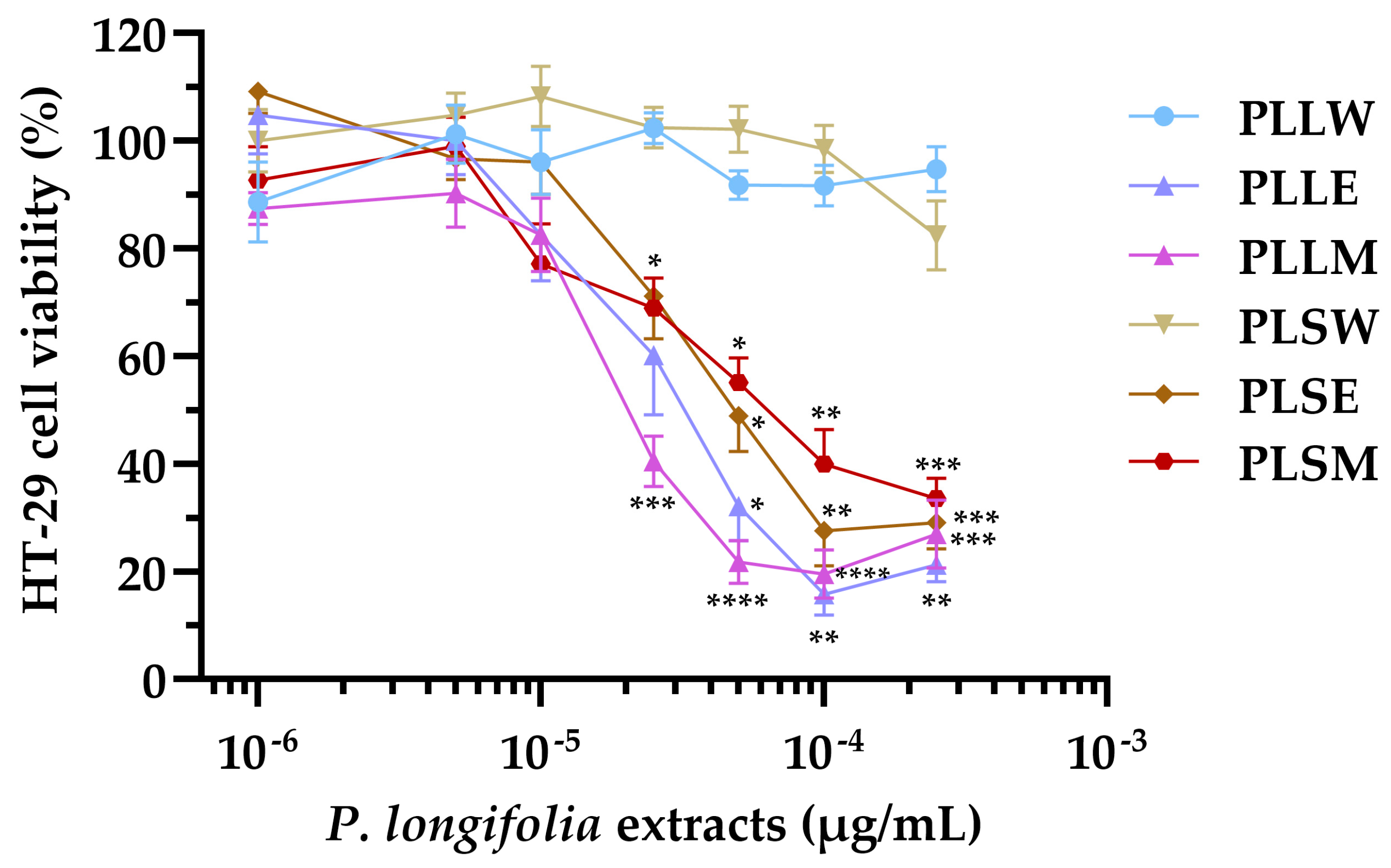 Molecules 30 04264 g007
