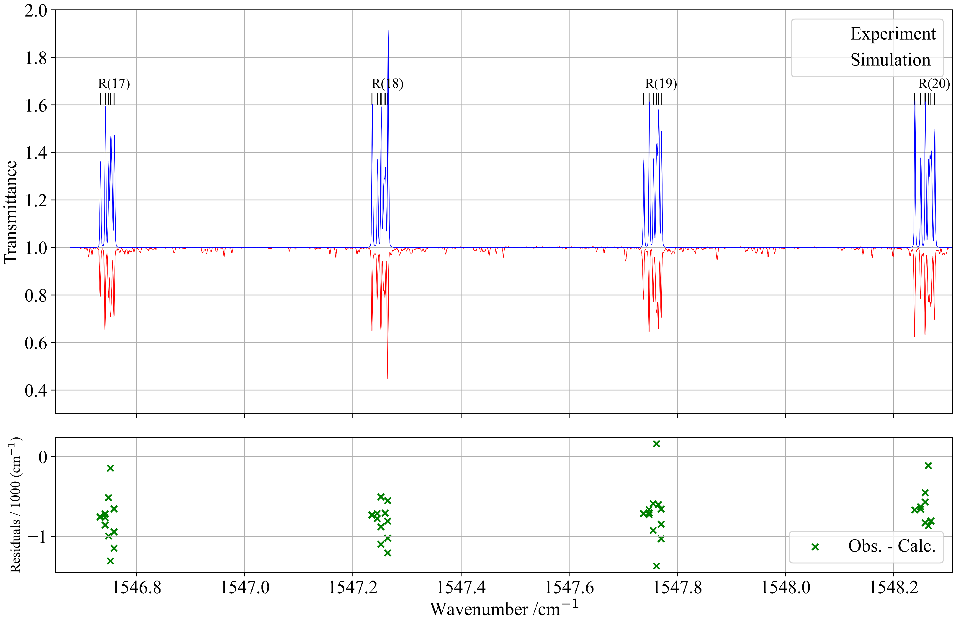 Molecules 30 04267 g007 Molecules 30 04267 g007