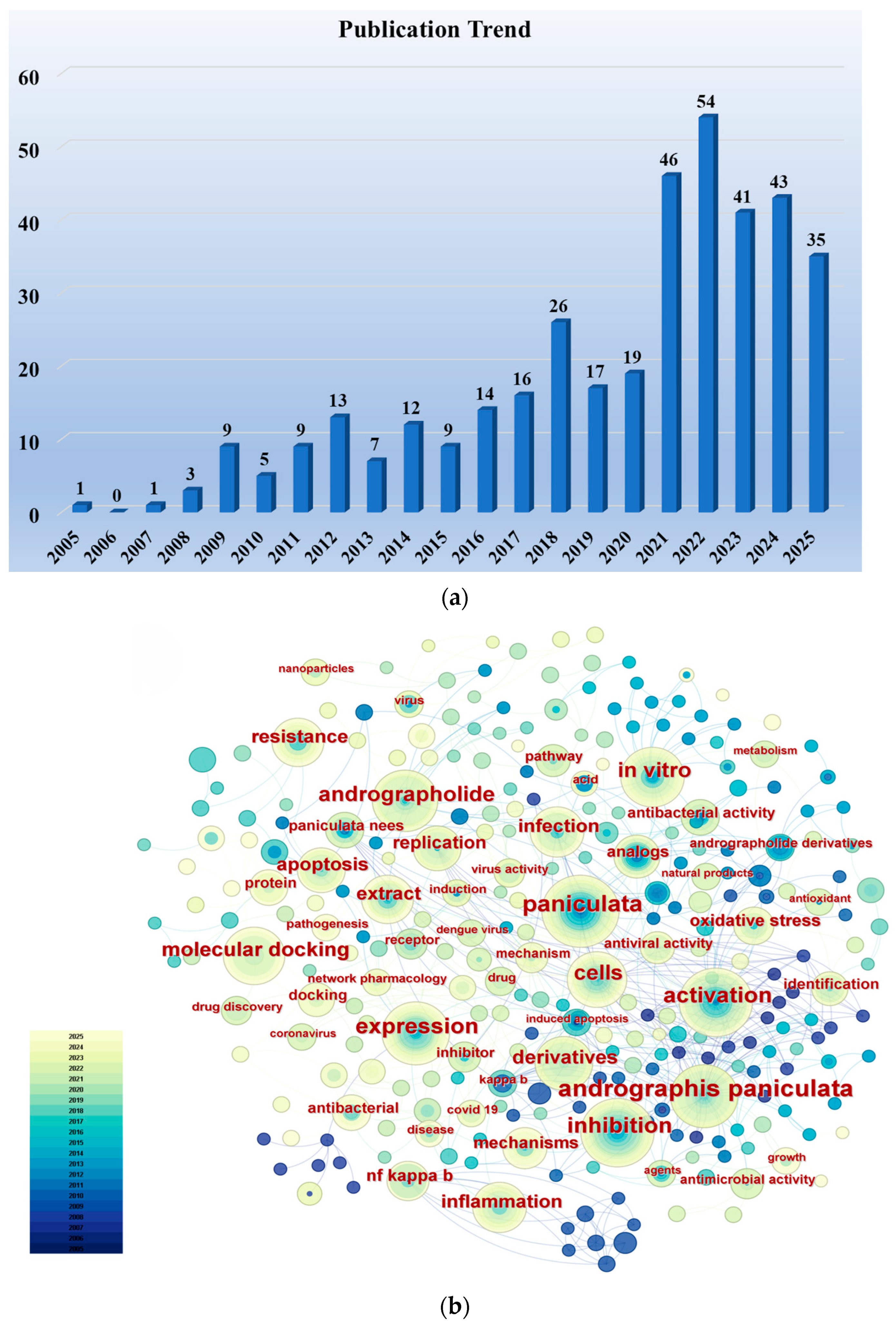 Molecules 30 04273 g001