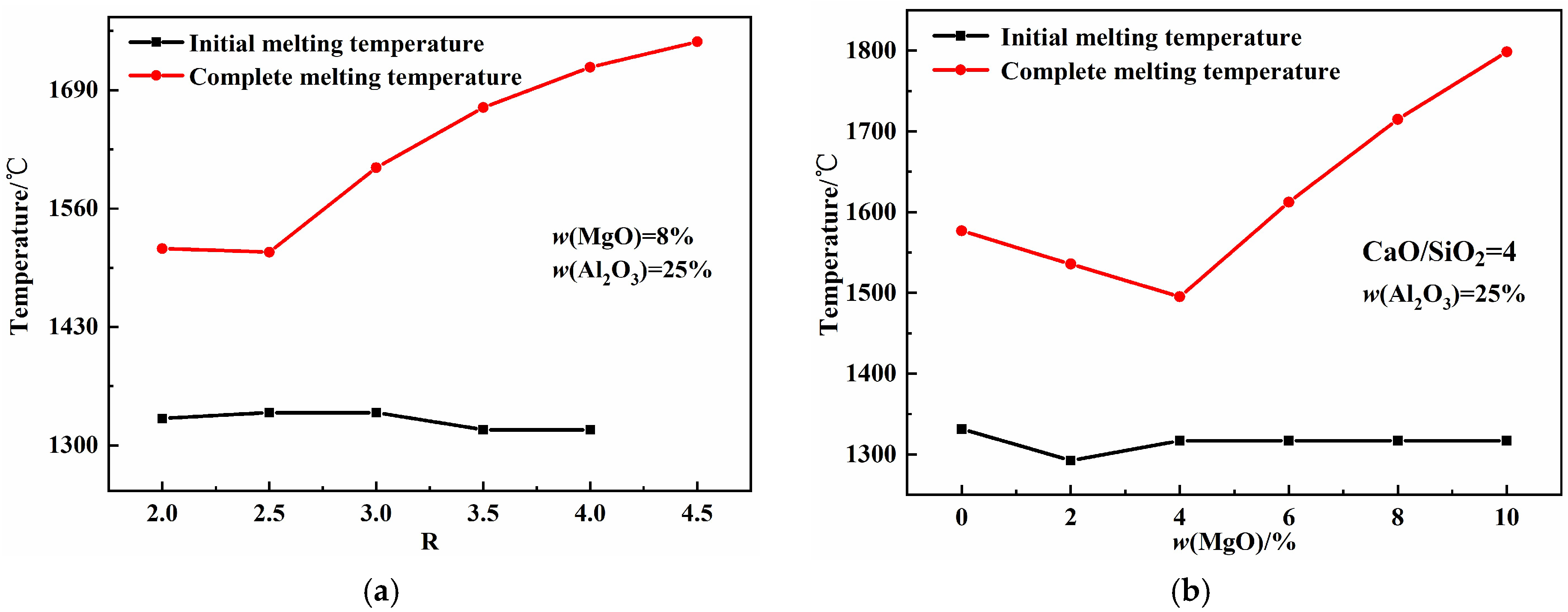 Molecules 30 04275 g005a Molecules 30 04275 g005a